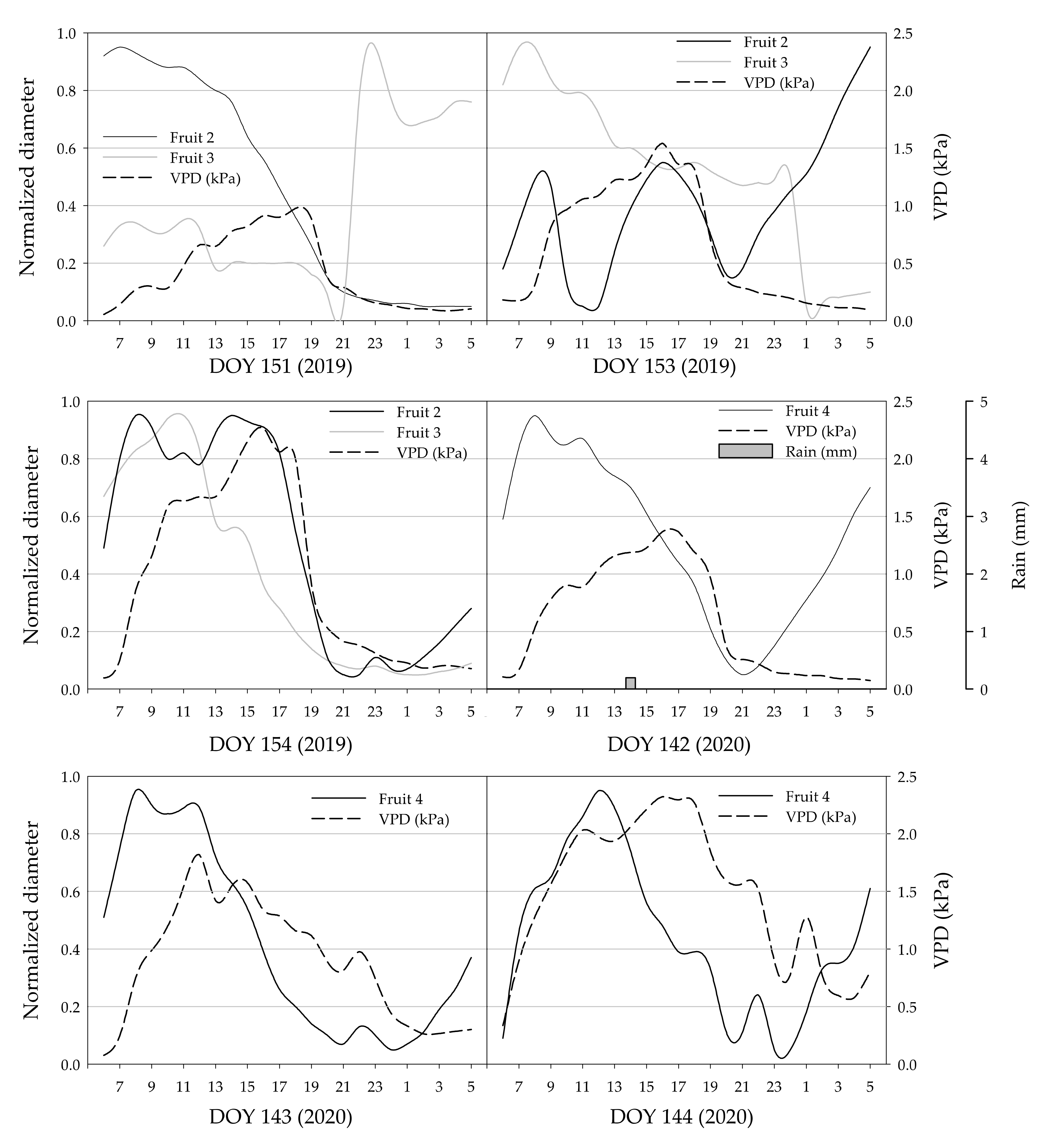 Horticulturae 07 00131 g004 Horticulturae 07 00131 g004