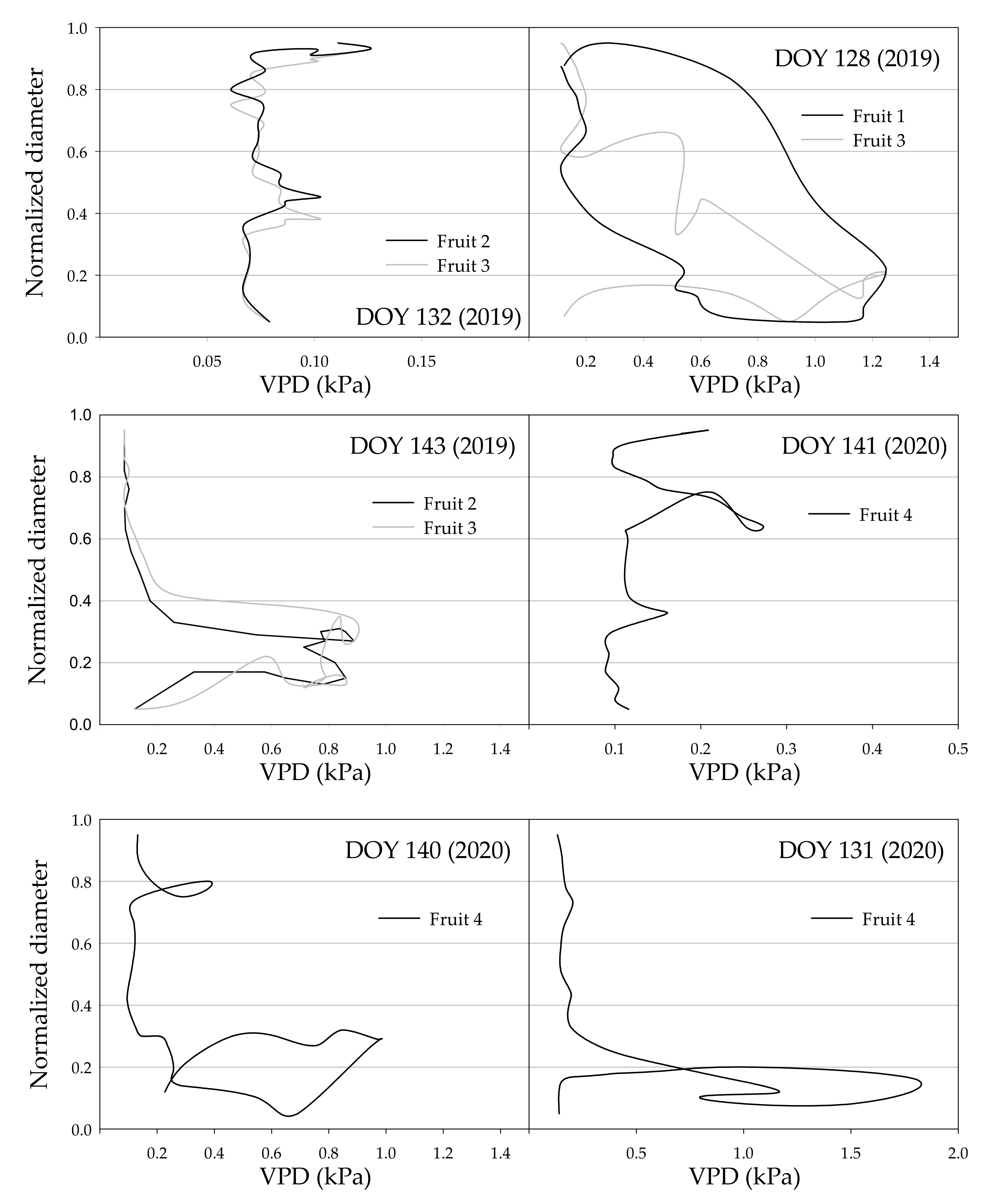 Horticulturae 07 00131 g005 Horticulturae 07 00131 g005