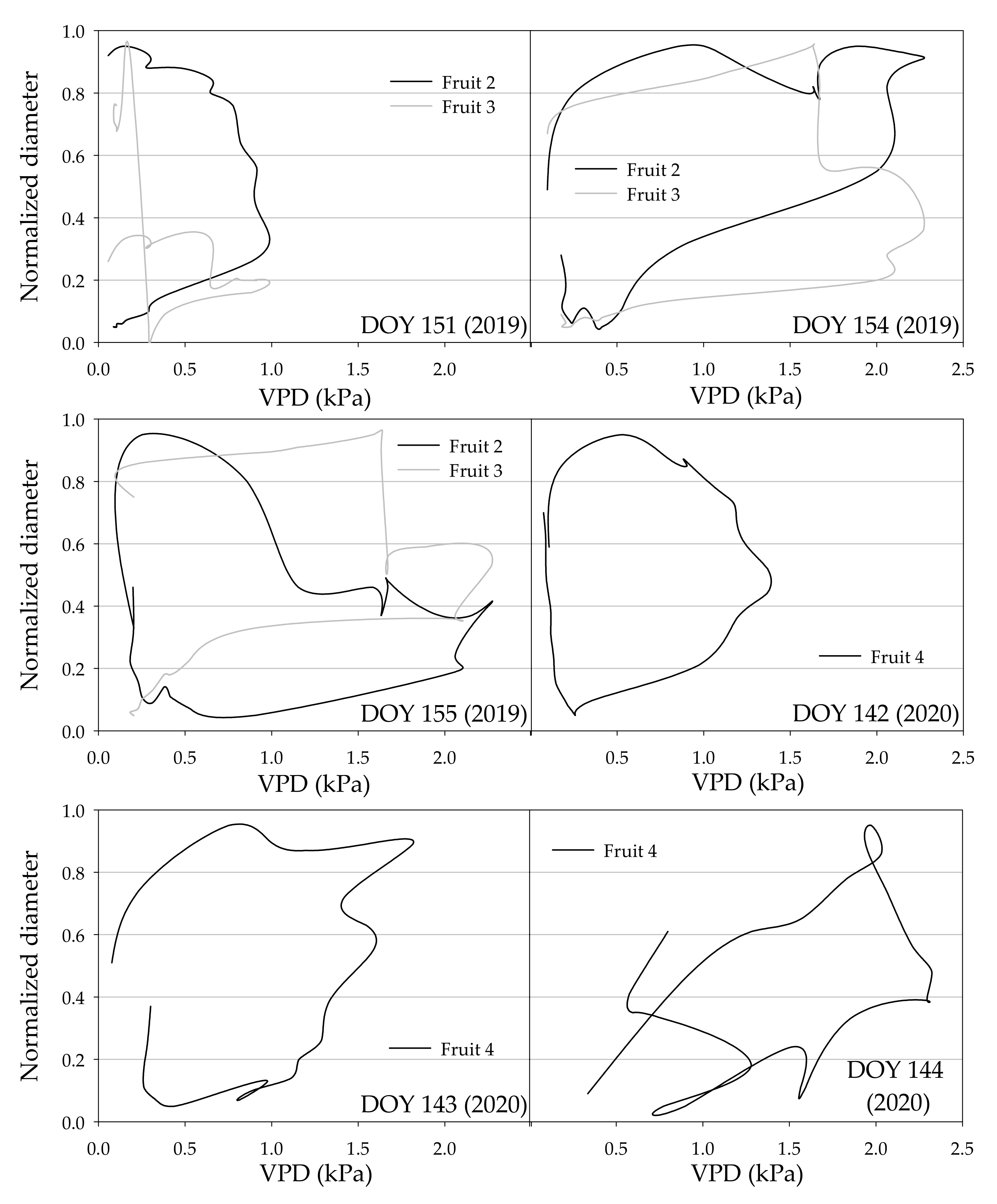 Horticulturae 07 00131 g007 Horticulturae 07 00131 g007