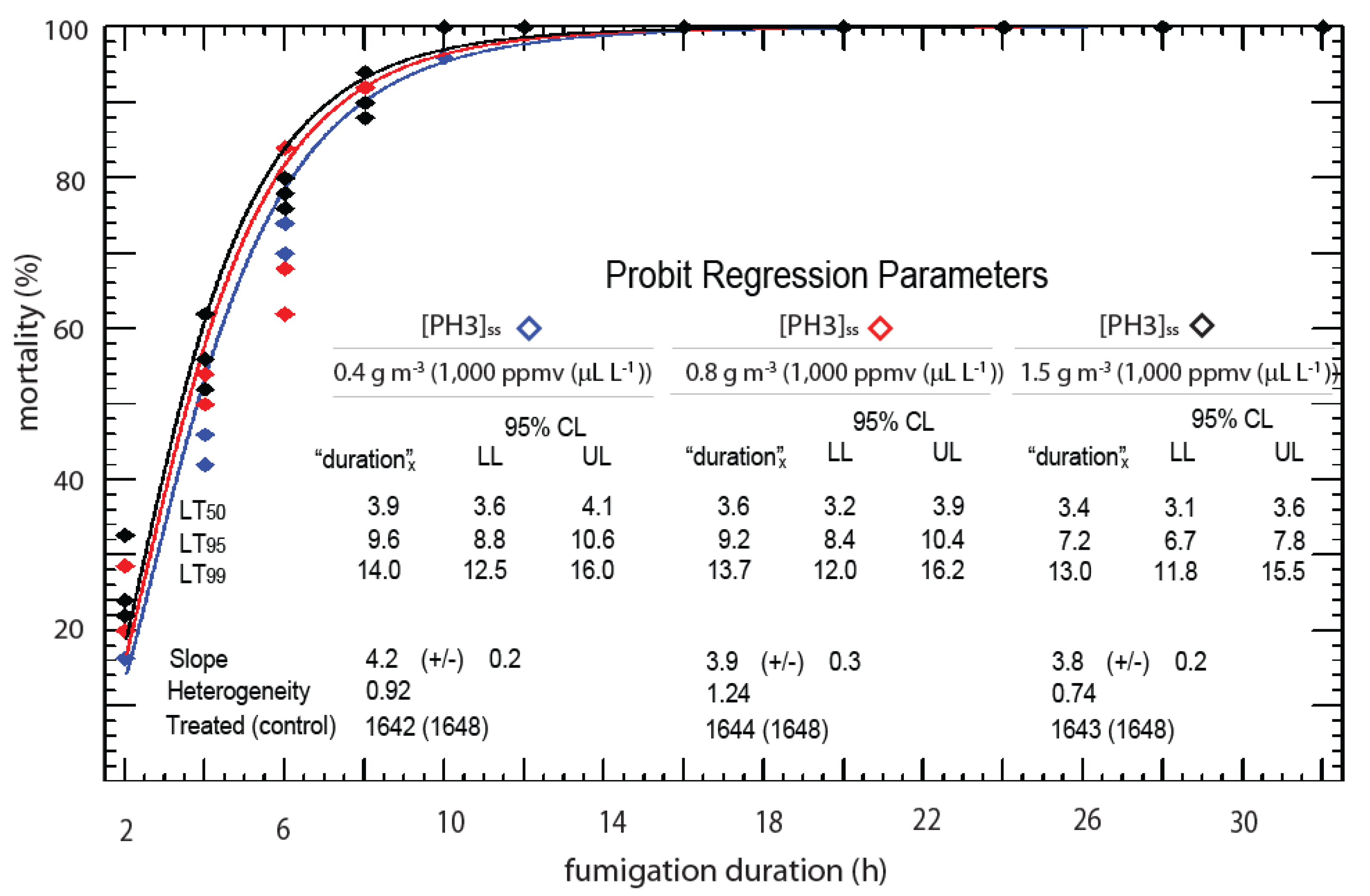 Horticulturae 07 00134 g001