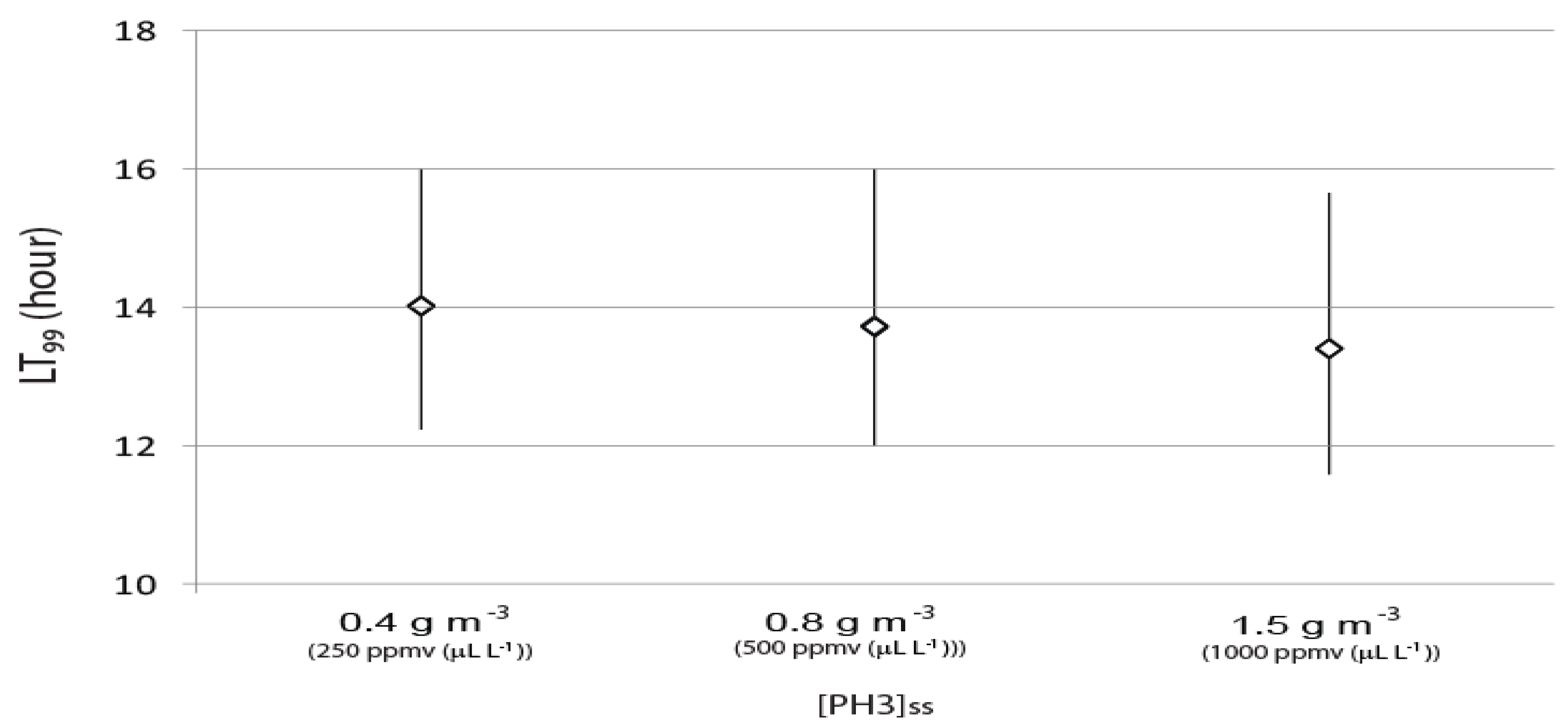 Horticulturae 07 00134 g003