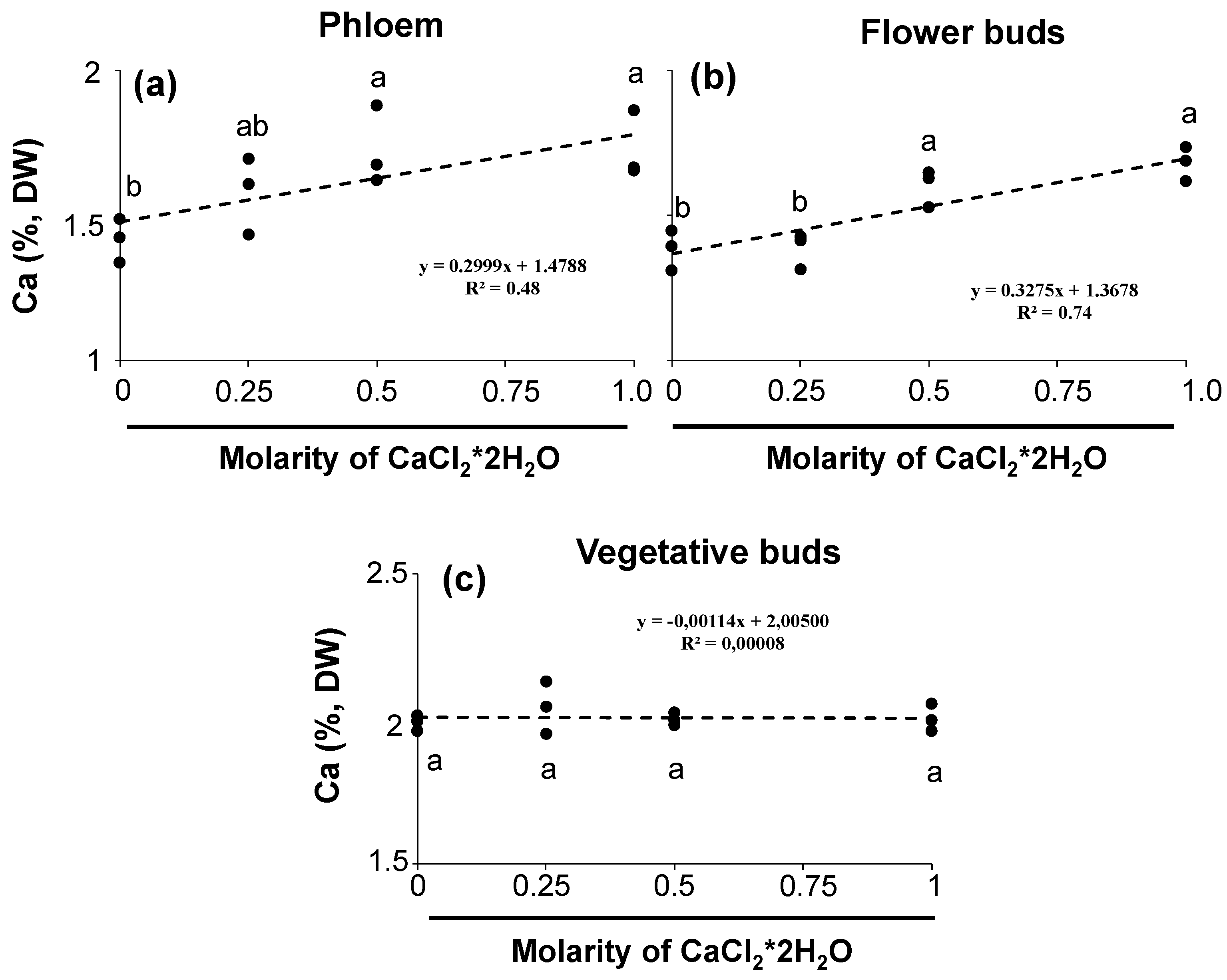 Horticulturae 07 00135 g002 Horticulturae 07 00135 g002