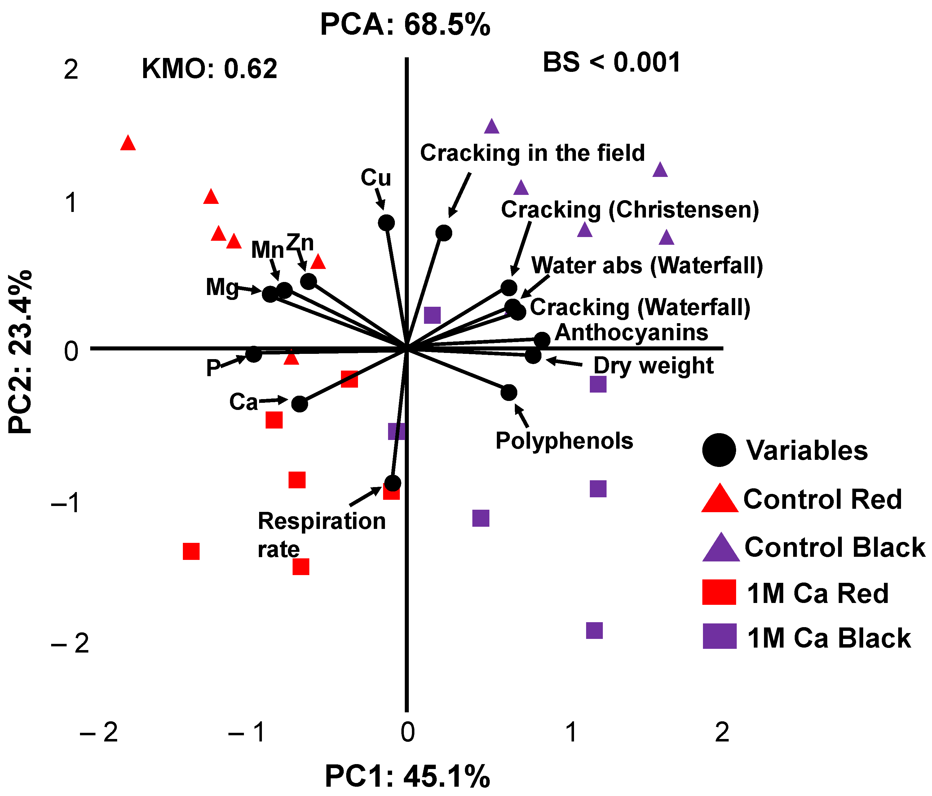 Horticulturae 07 00135 g003 Horticulturae 07 00135 g003