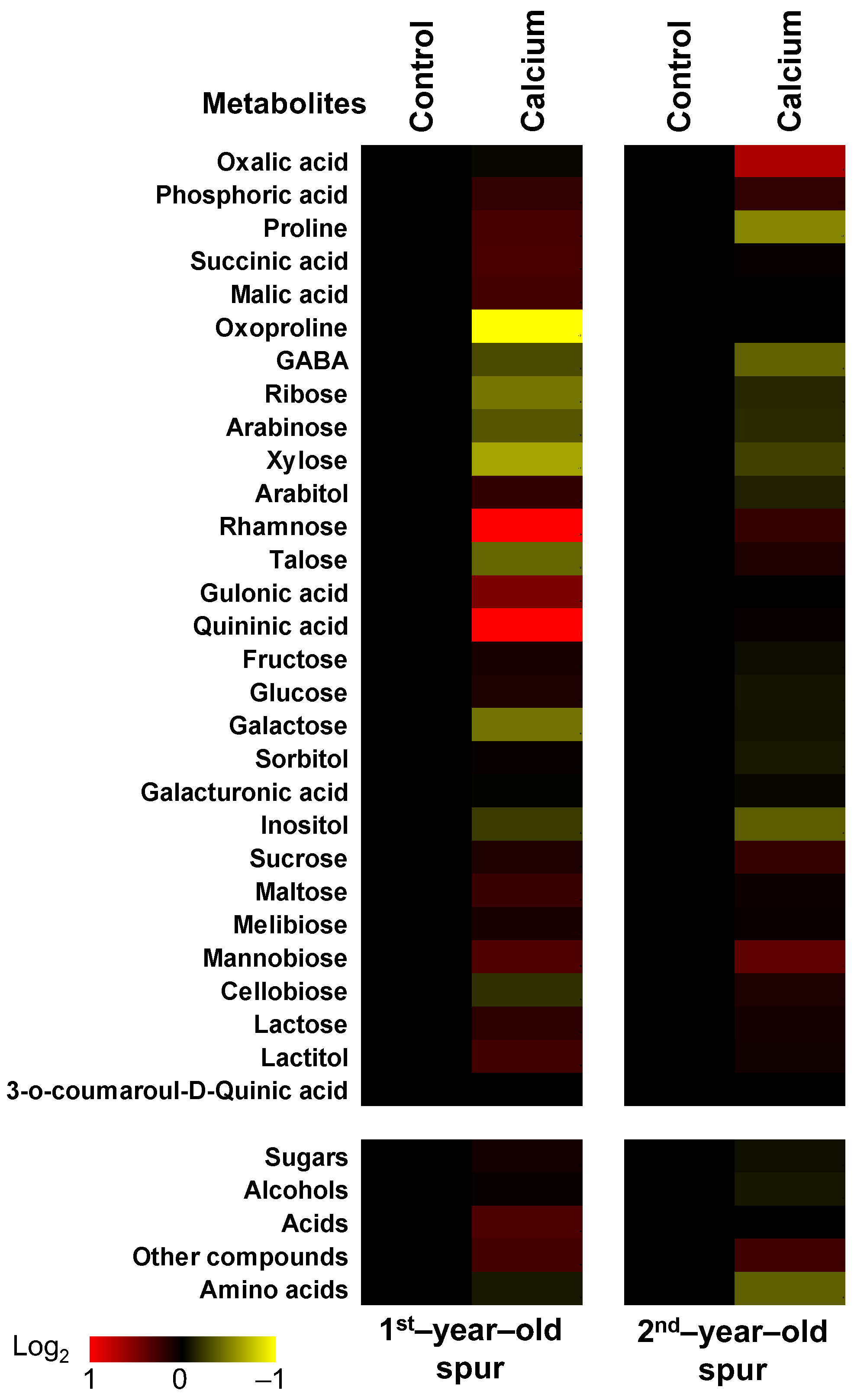 Horticulturae 07 00135 g004 Horticulturae 07 00135 g004