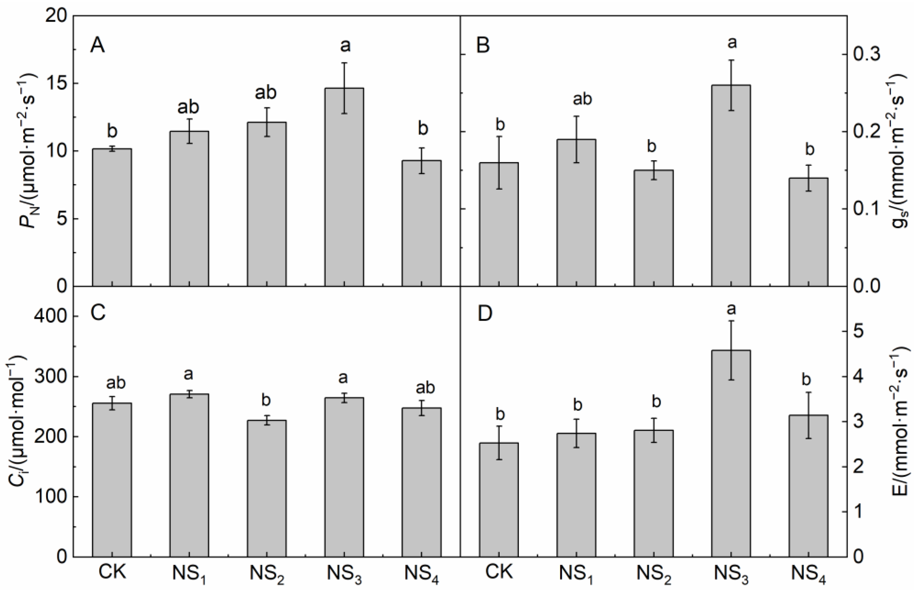 Horticulturae 07 00137 g001 Horticulturae 07 00137 g001