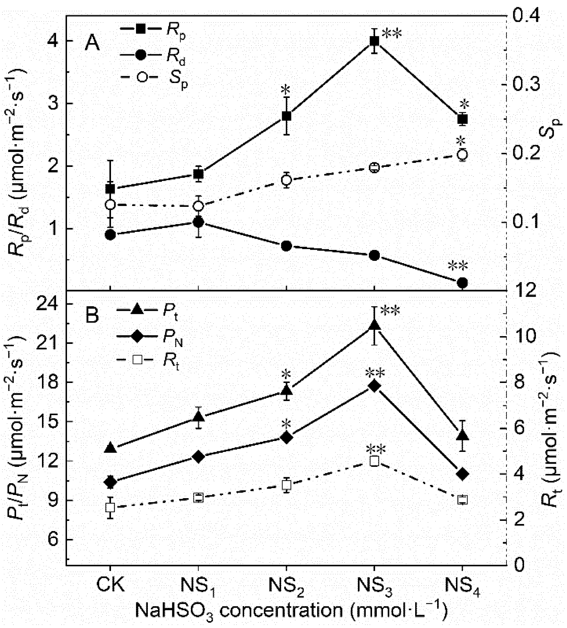 Horticulturae 07 00137 g003 Horticulturae 07 00137 g003