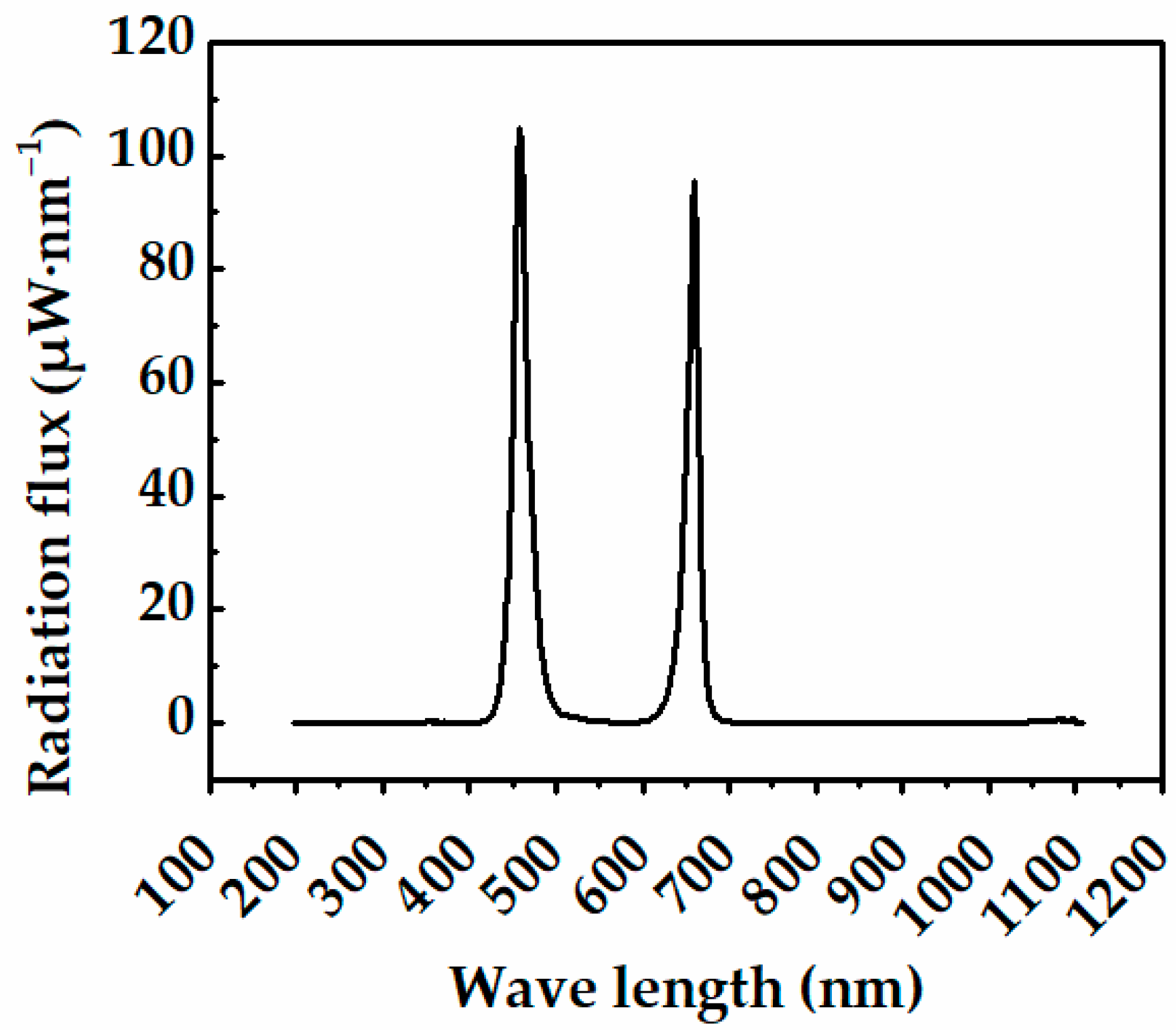 Horticulturae 07 00139 g001