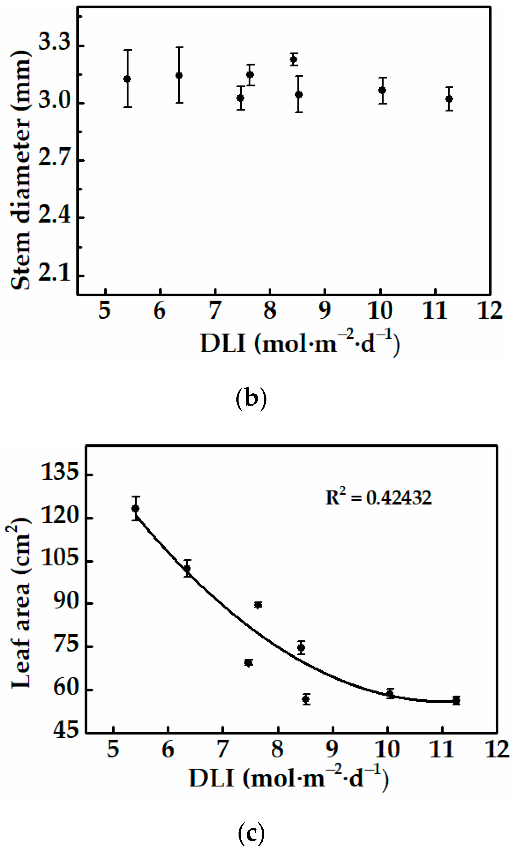 Horticulturae 07 00139 g002b