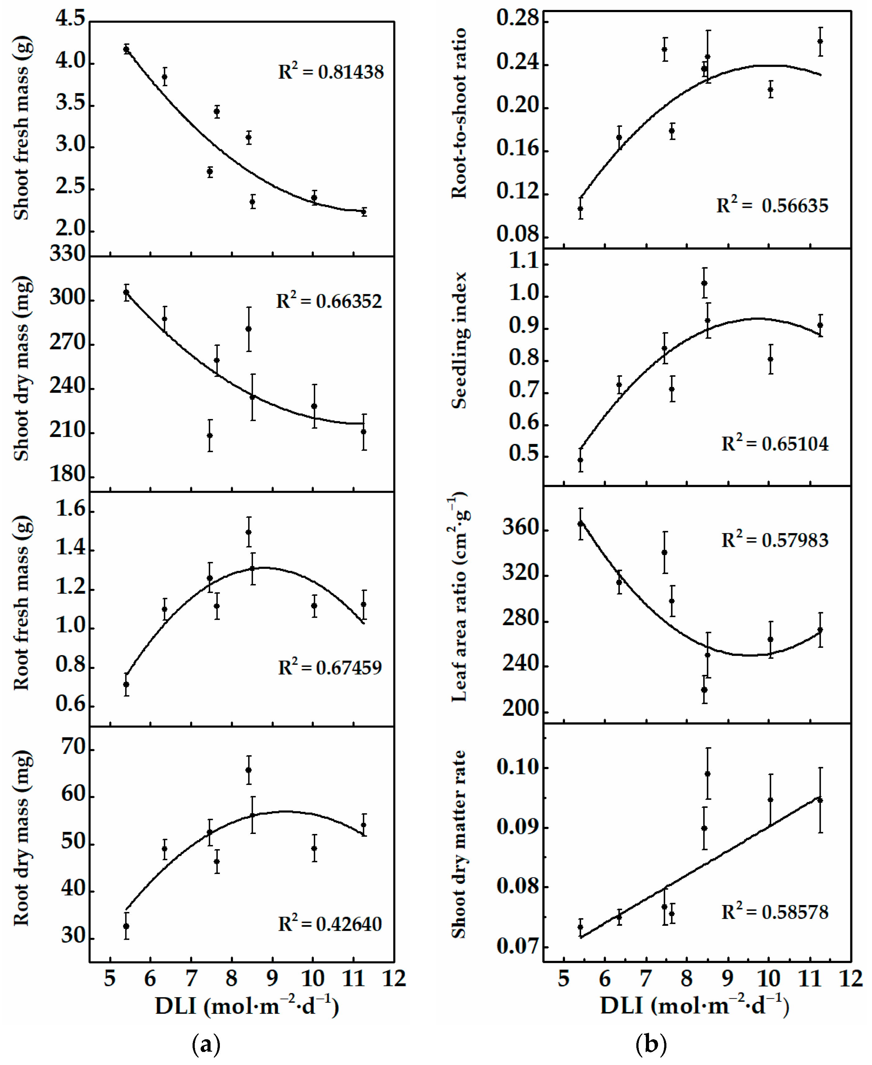 Horticulturae 07 00139 g003