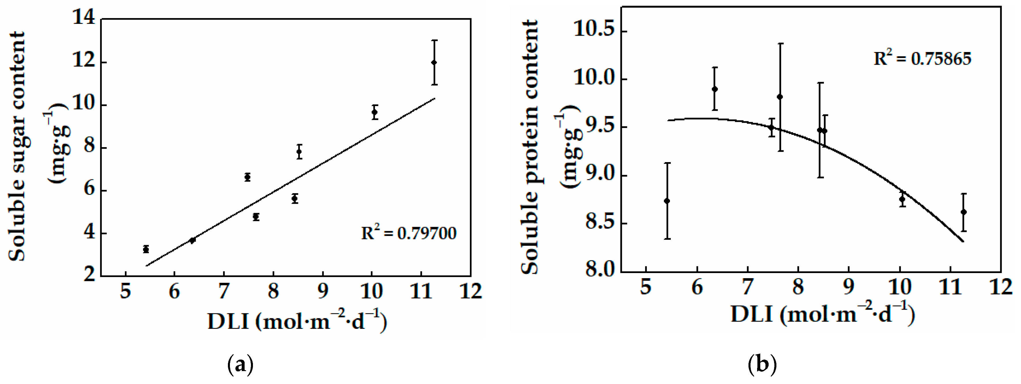 Horticulturae 07 00139 g004