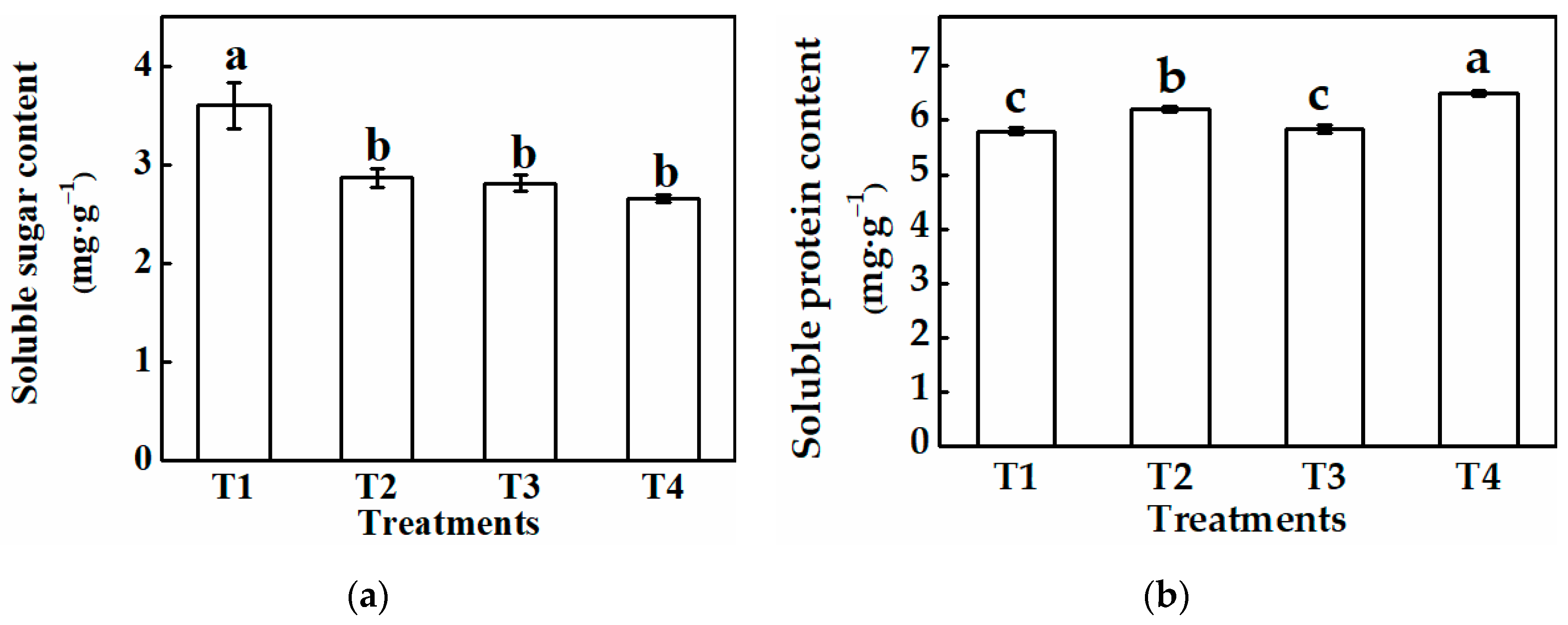 Horticulturae 07 00139 g007