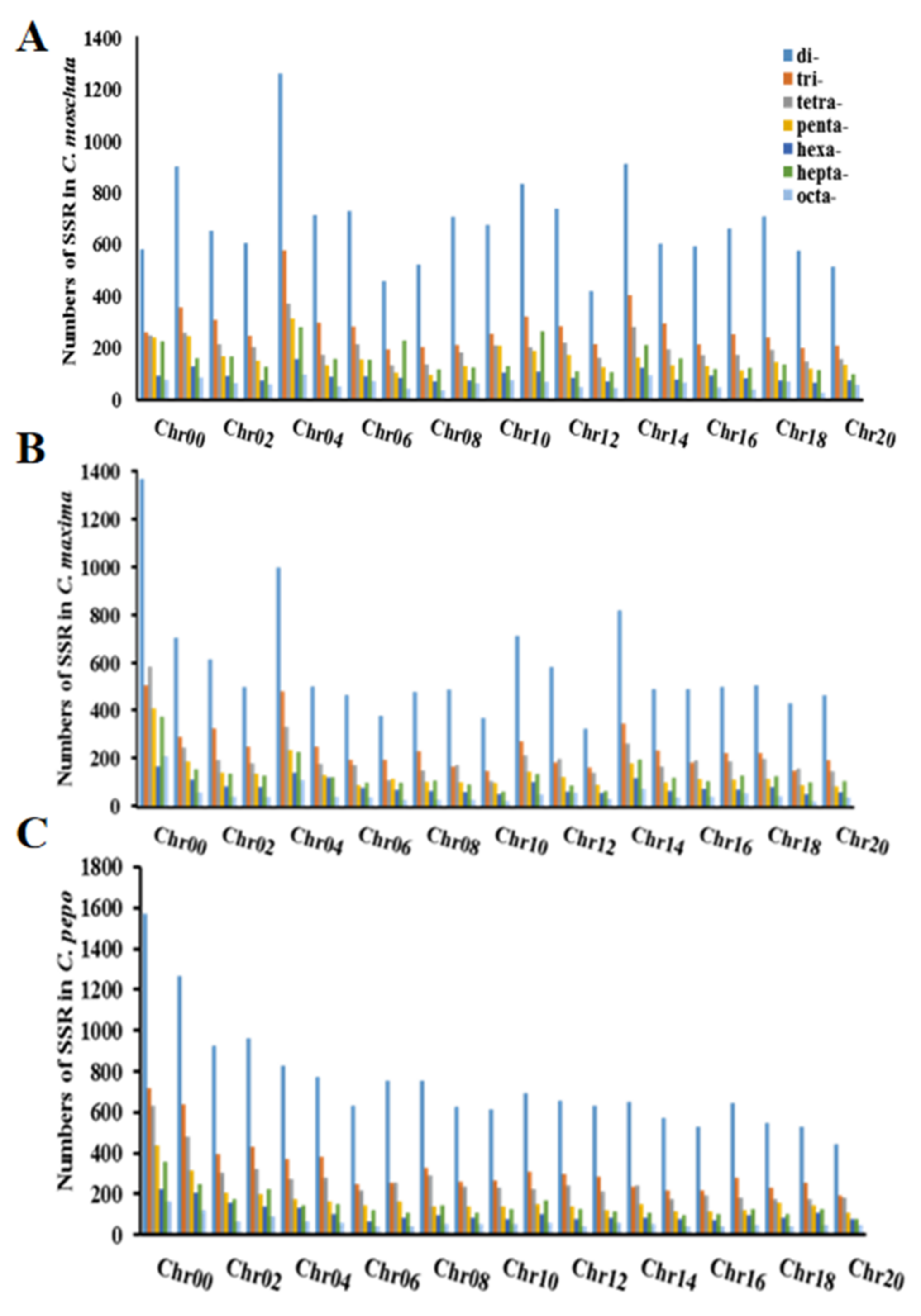 Horticulturae 07 00143 g002