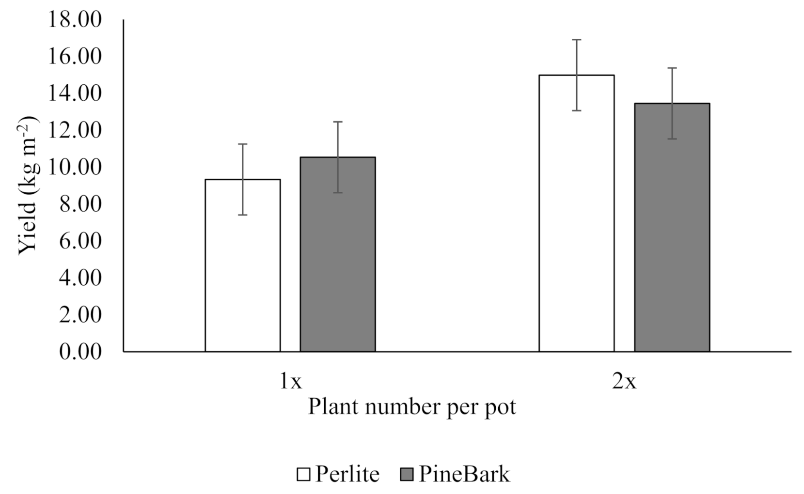 Horticulturae 07 00144 g001