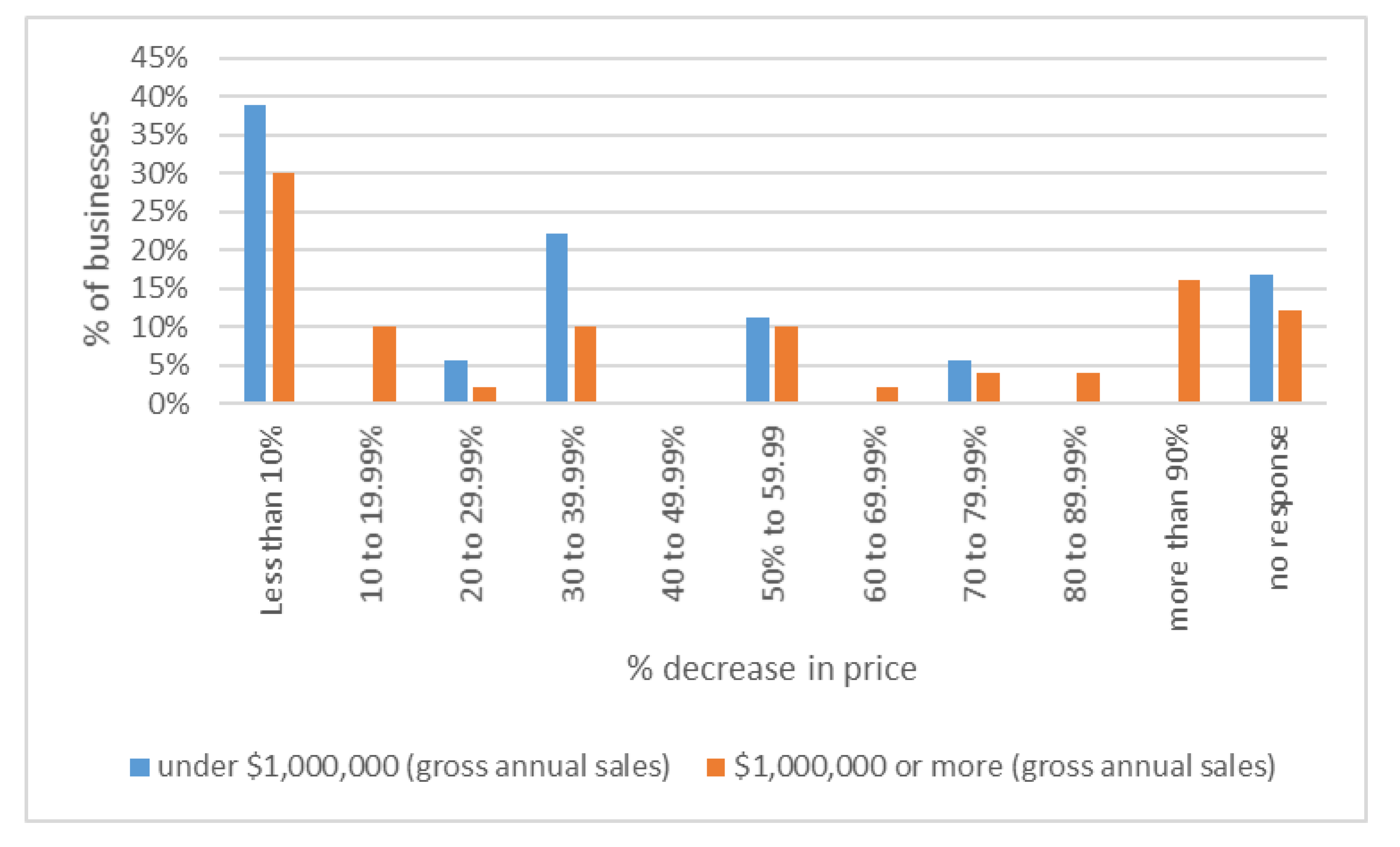 Horticulturae 07 00146 g005 Horticulturae 07 00146 g005