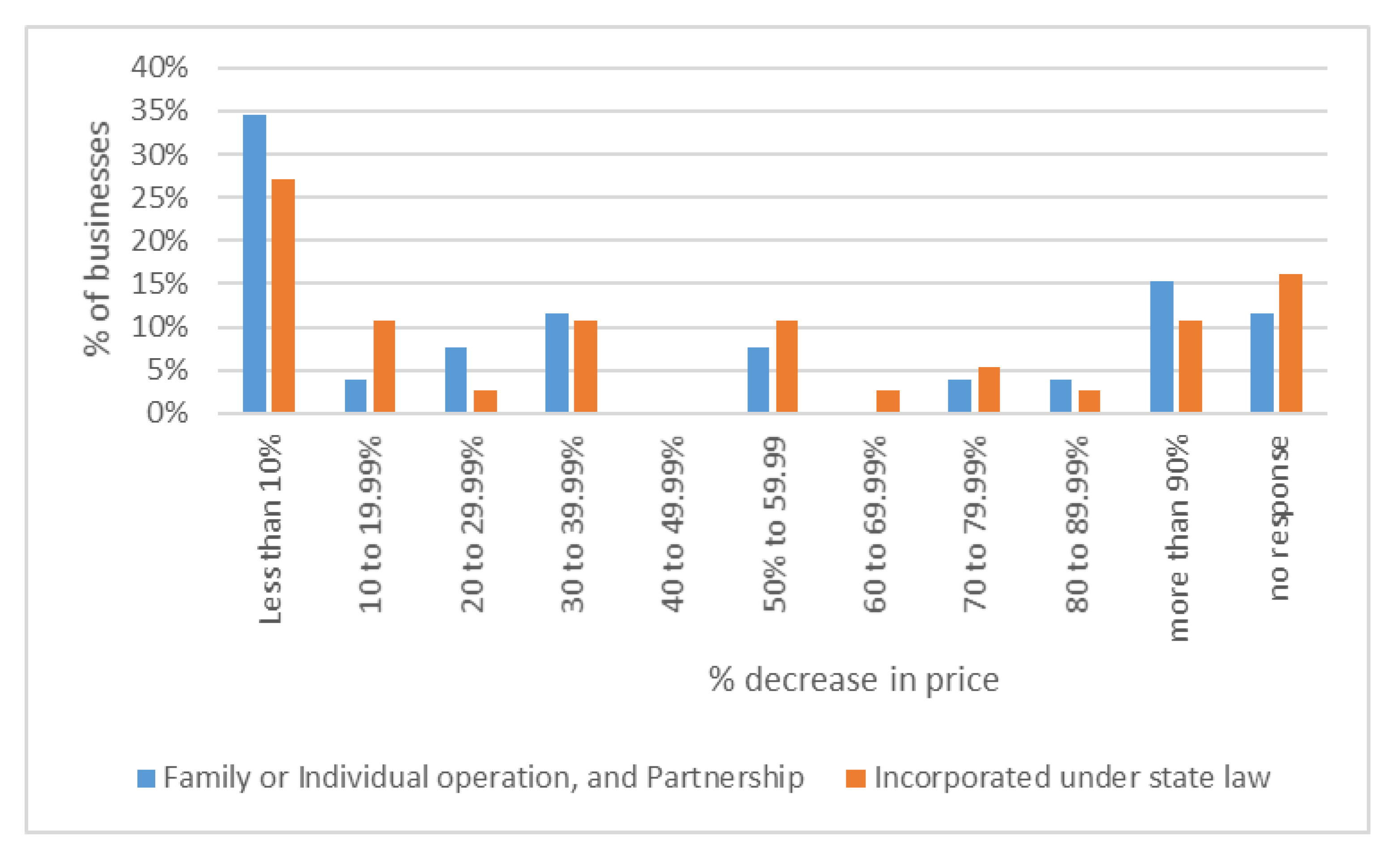 Horticulturae 07 00146 g007 Horticulturae 07 00146 g007