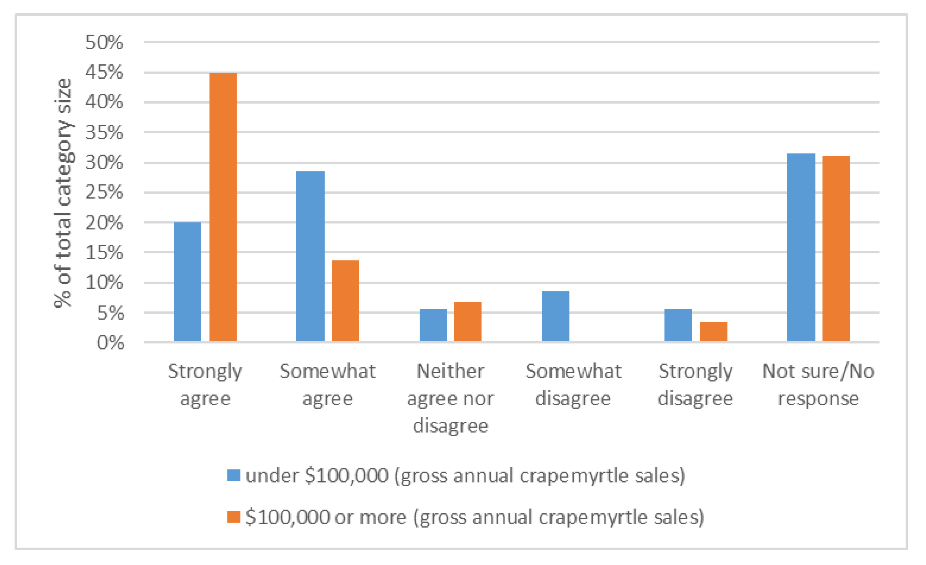 Horticulturae 07 00146 g008 Horticulturae 07 00146 g008