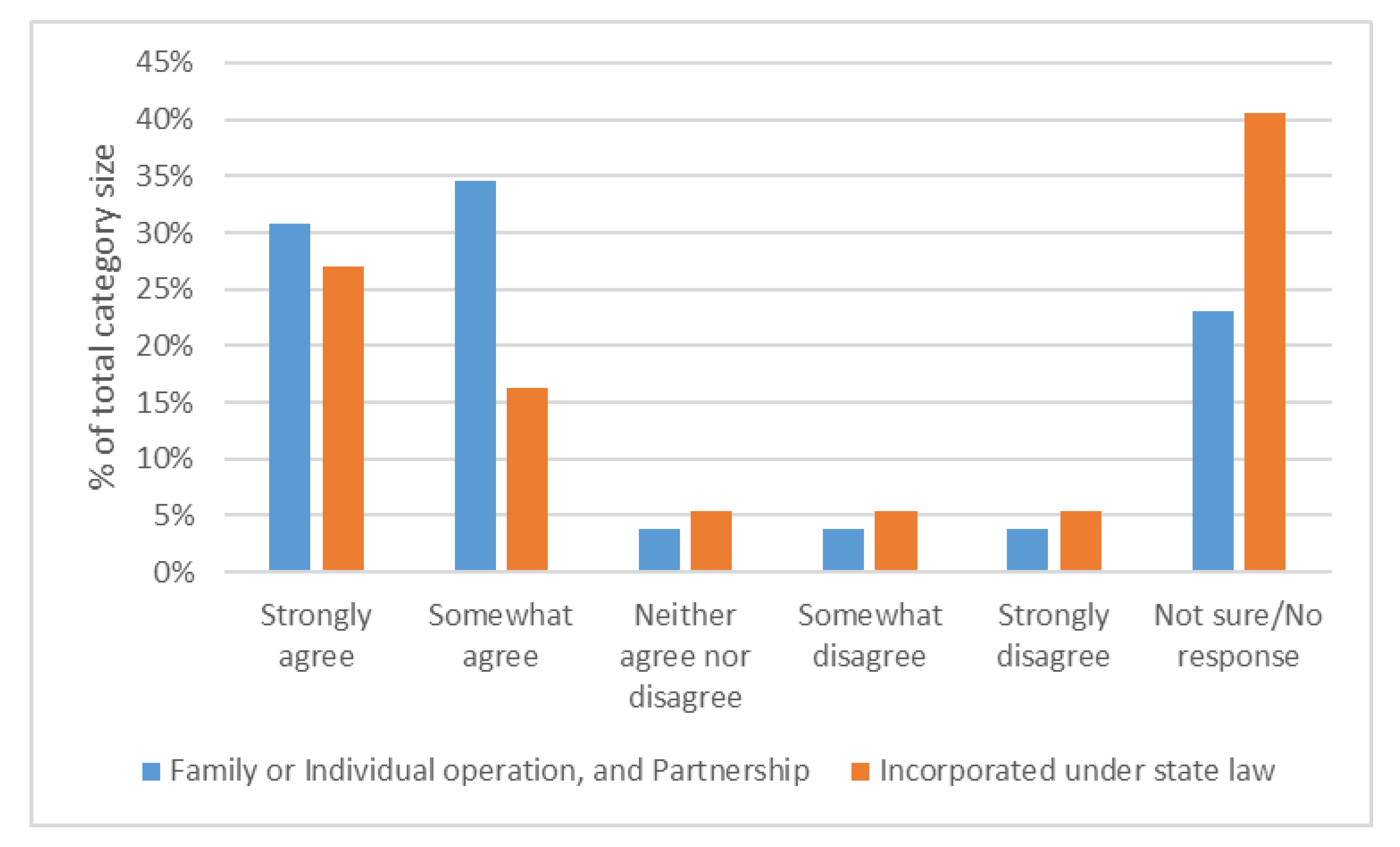 Horticulturae 07 00146 g009 Horticulturae 07 00146 g009