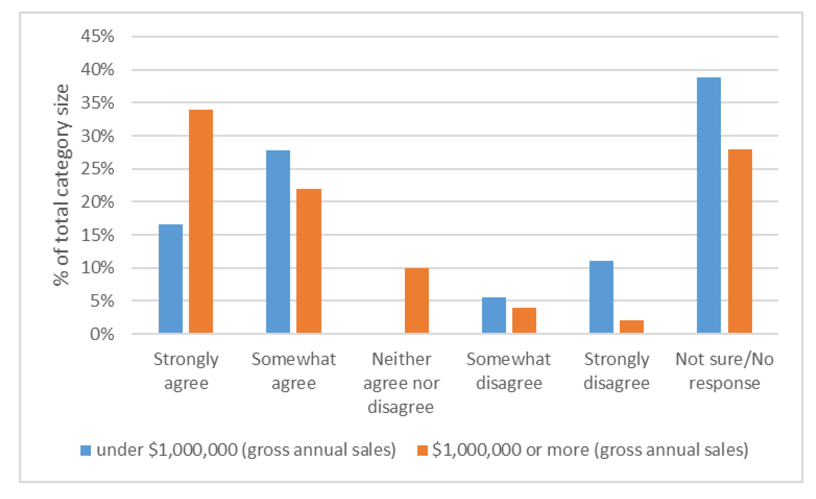 Horticulturae 07 00146 g010 Horticulturae 07 00146 g010