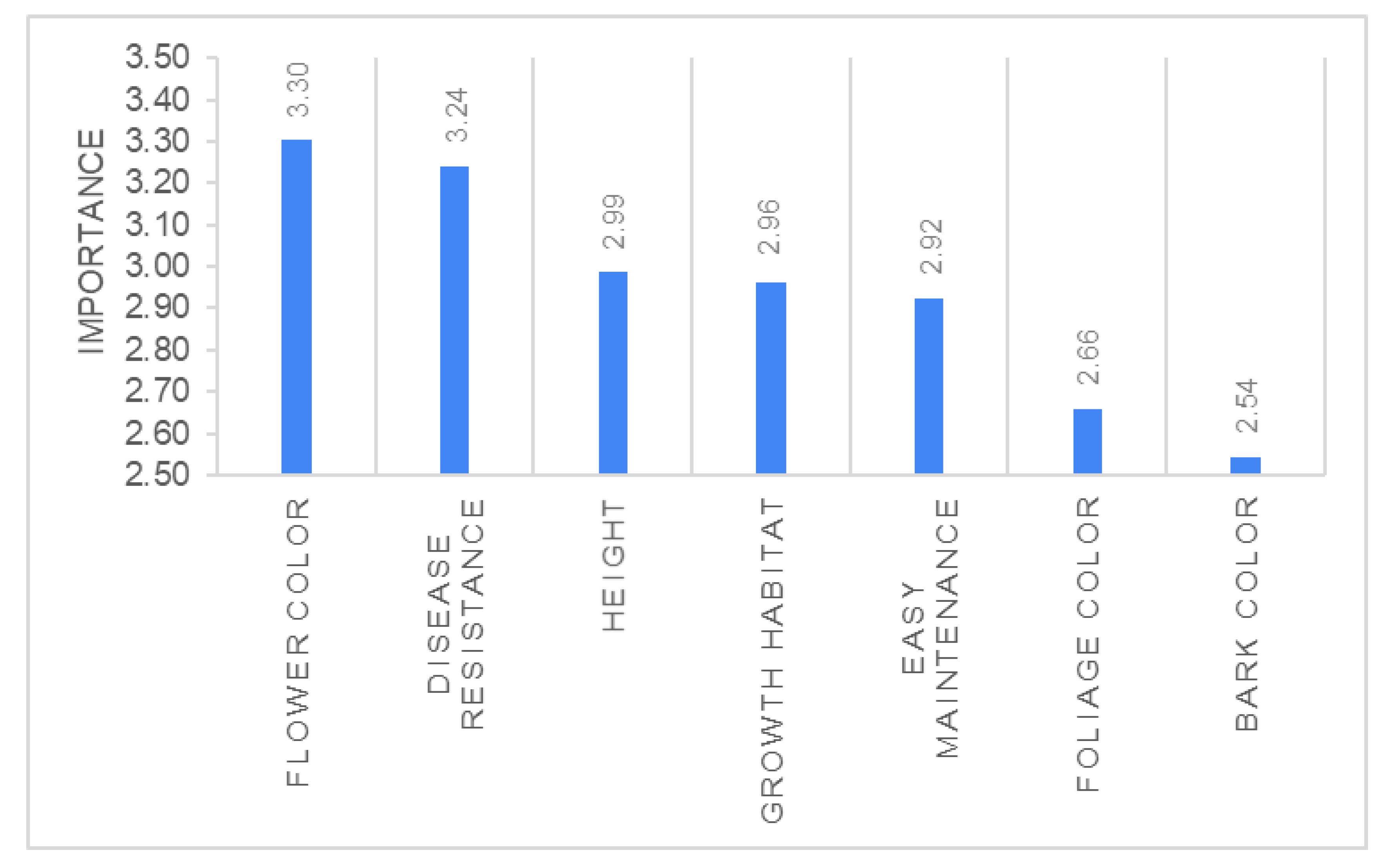 Horticulturae 07 00146 g012 Horticulturae 07 00146 g012