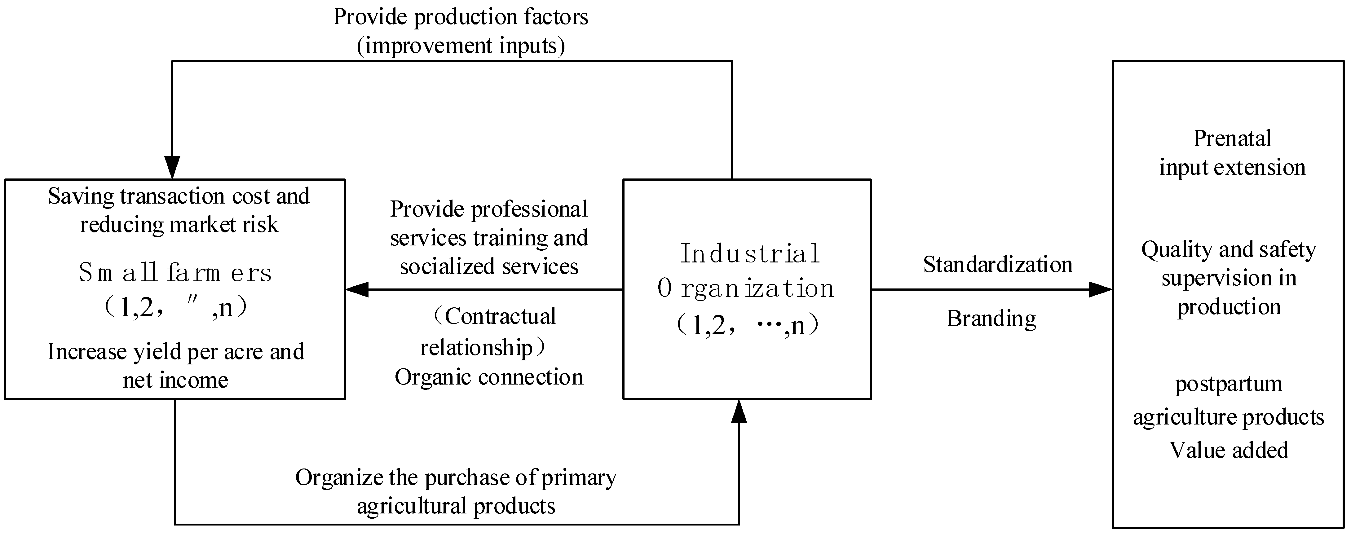 Horticulturae 07 00153 g001