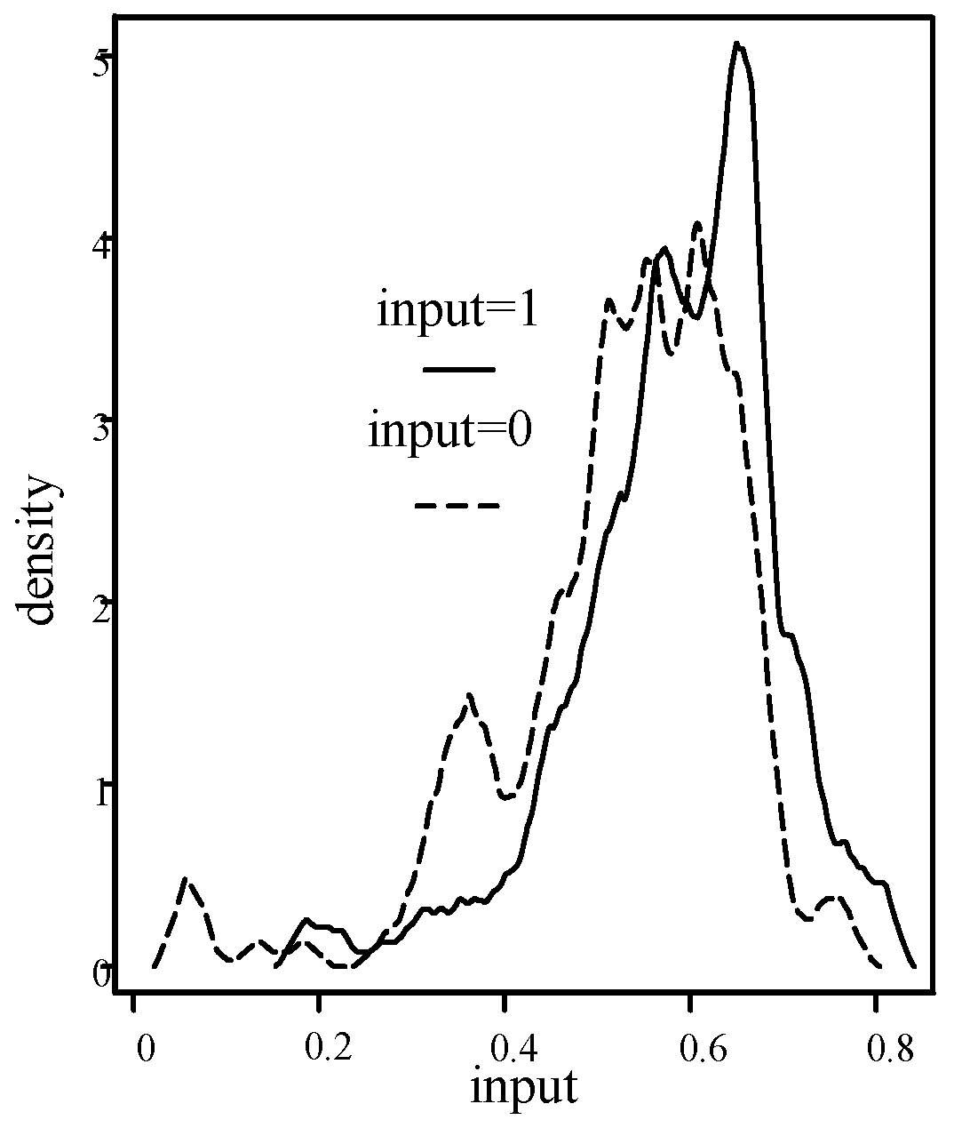 Horticulturae 07 00153 g002