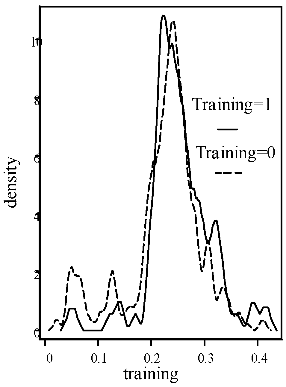 Horticulturae 07 00153 g003
