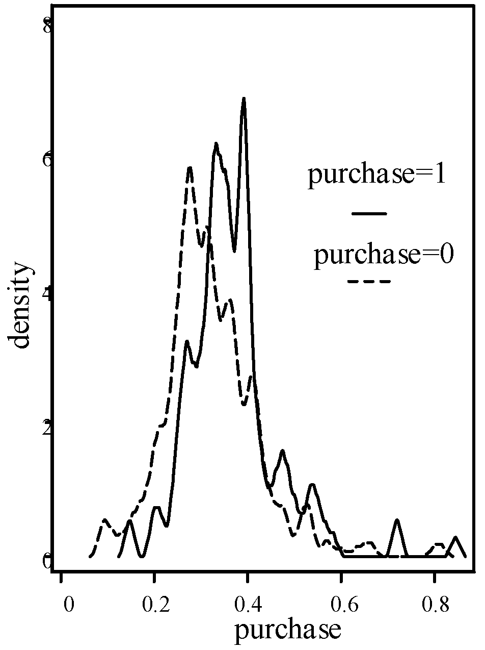 Horticulturae 07 00153 g004