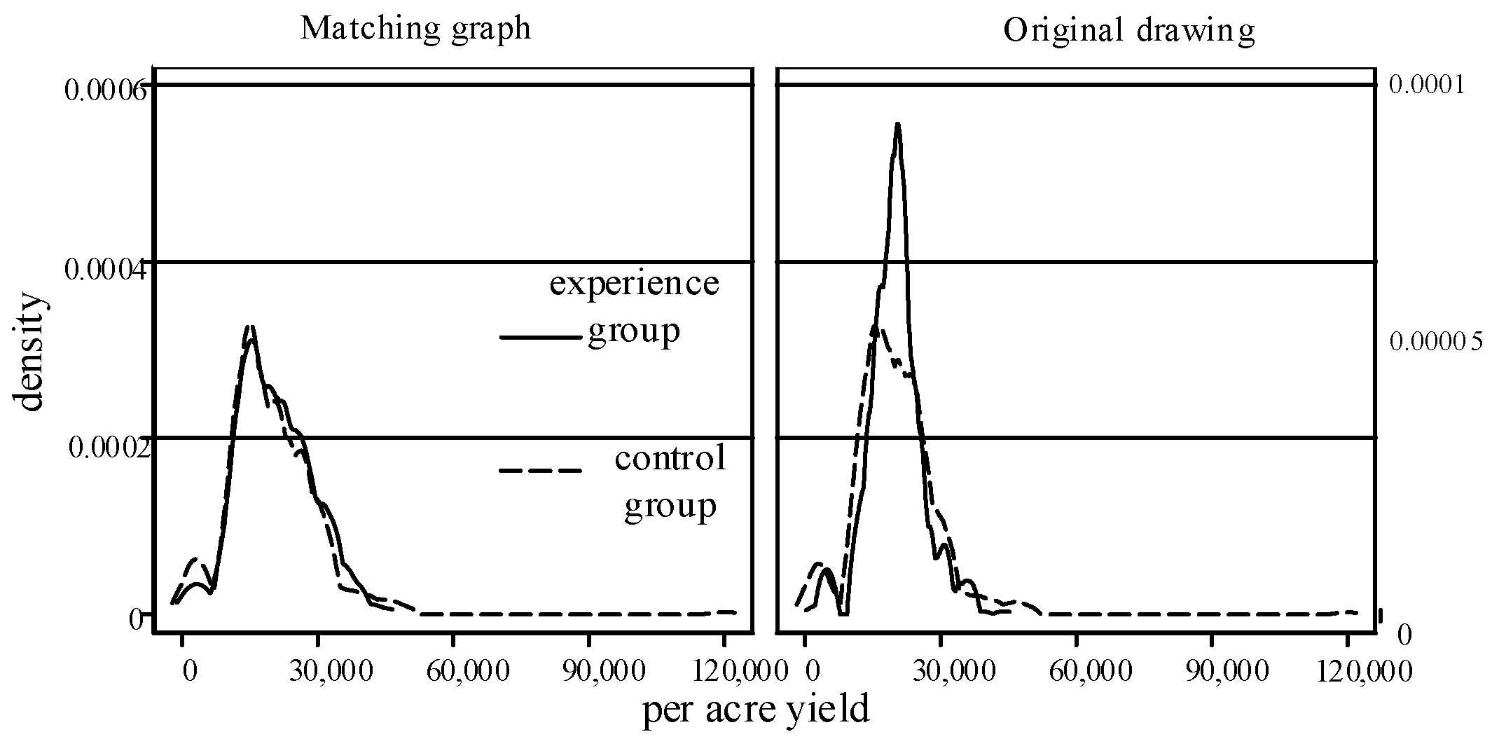 Horticulturae 07 00153 g005