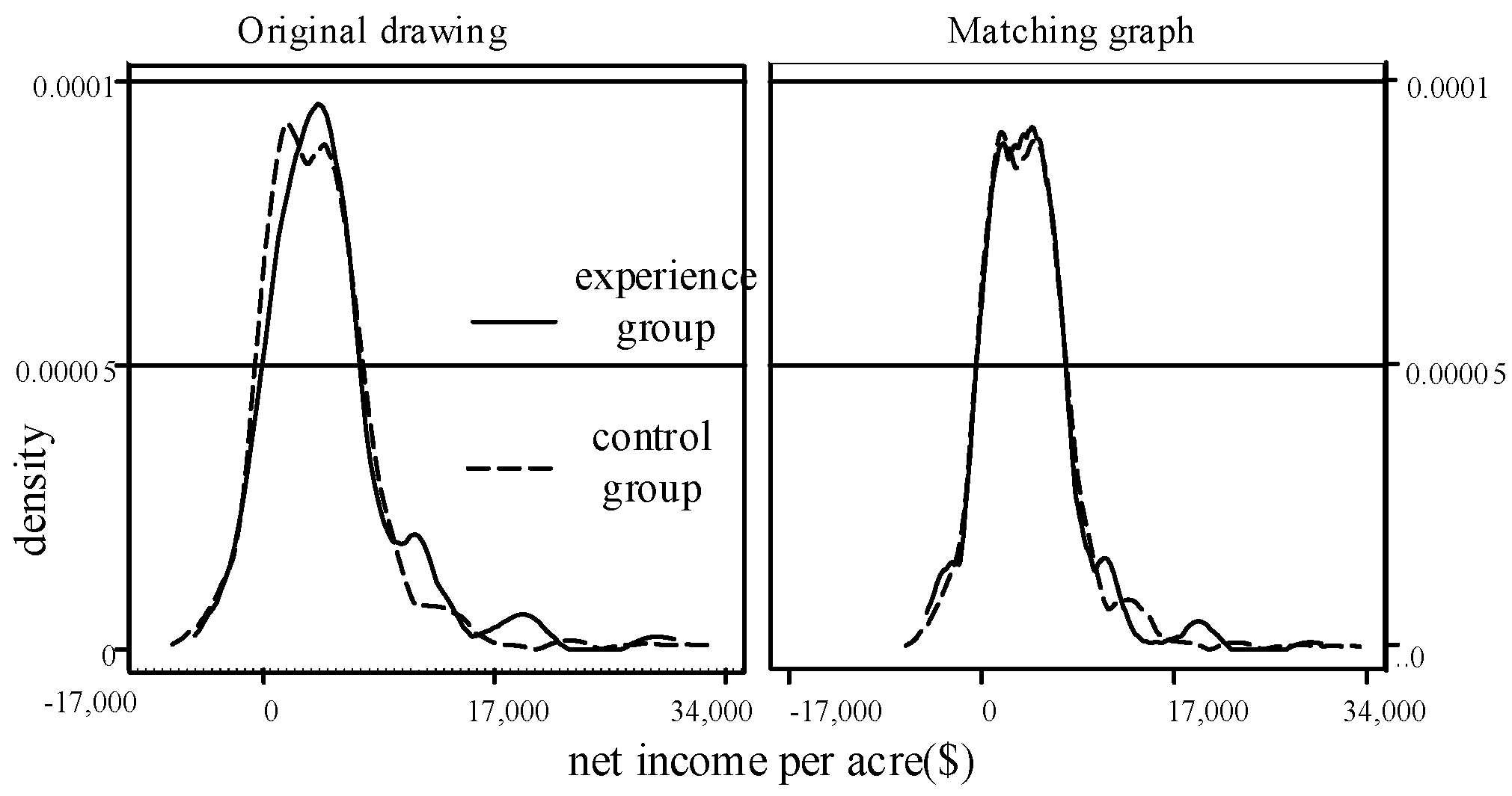 Horticulturae 07 00153 g006