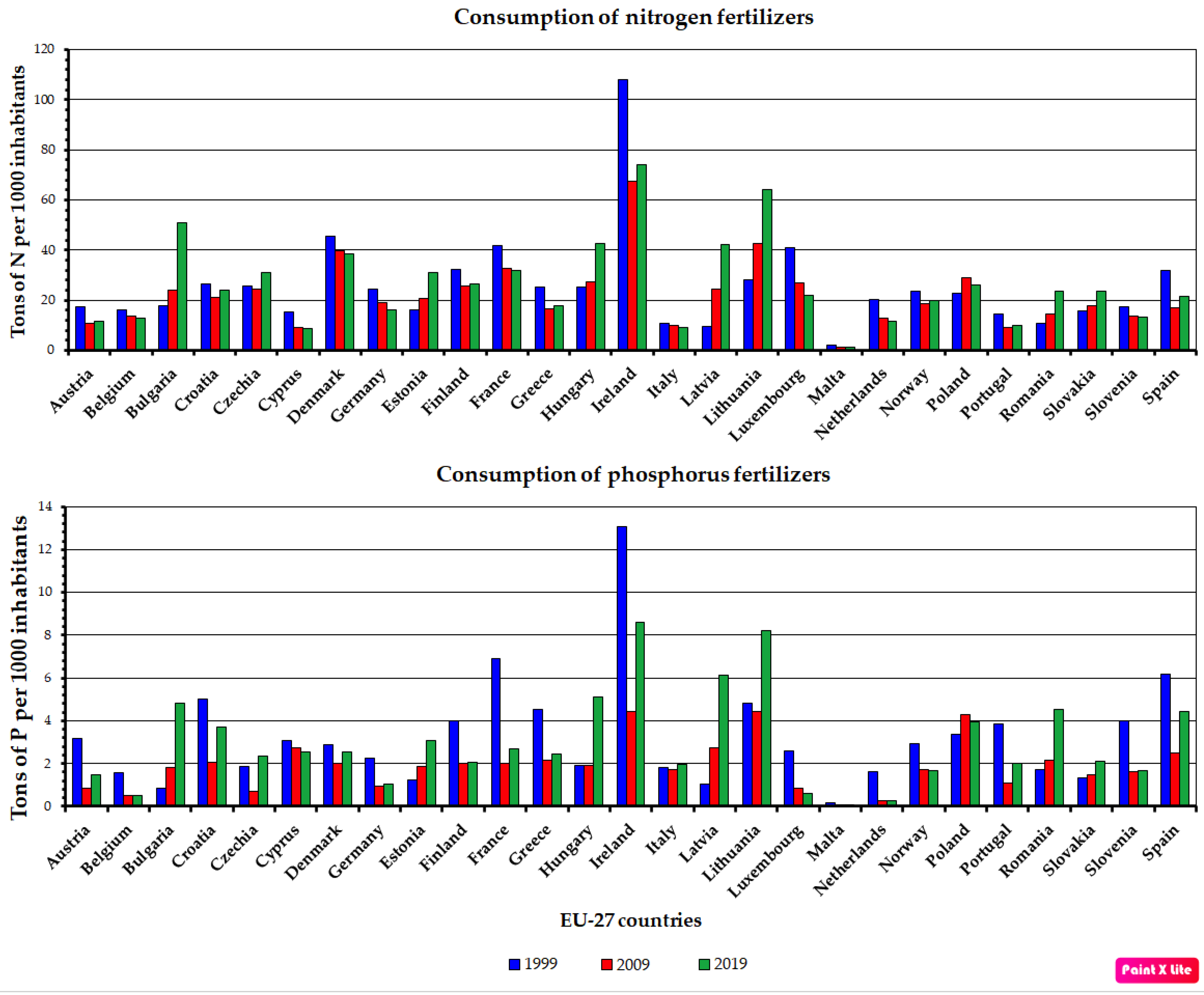 Horticulturae 07 00158 g001