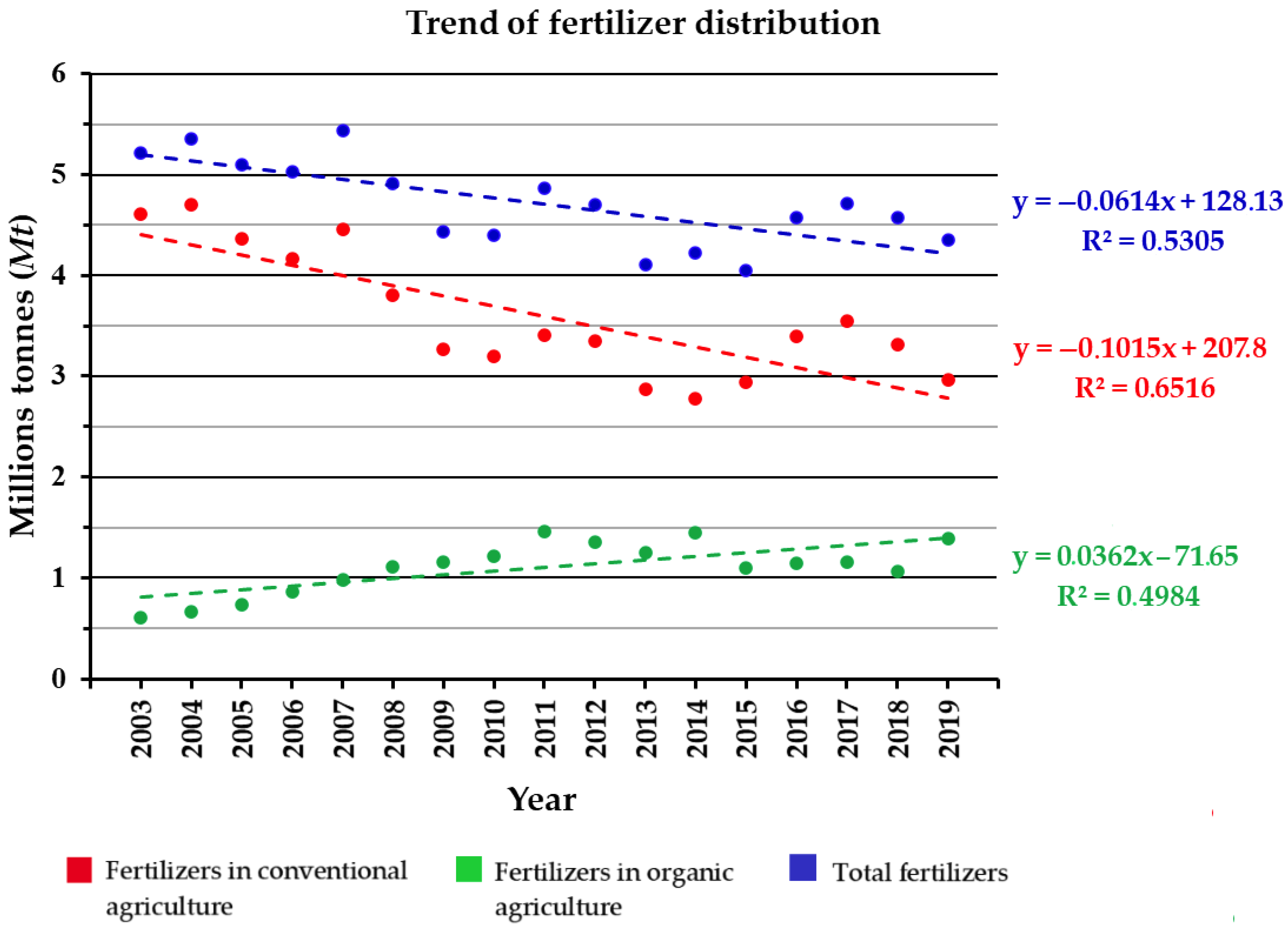 Horticulturae 07 00158 g002