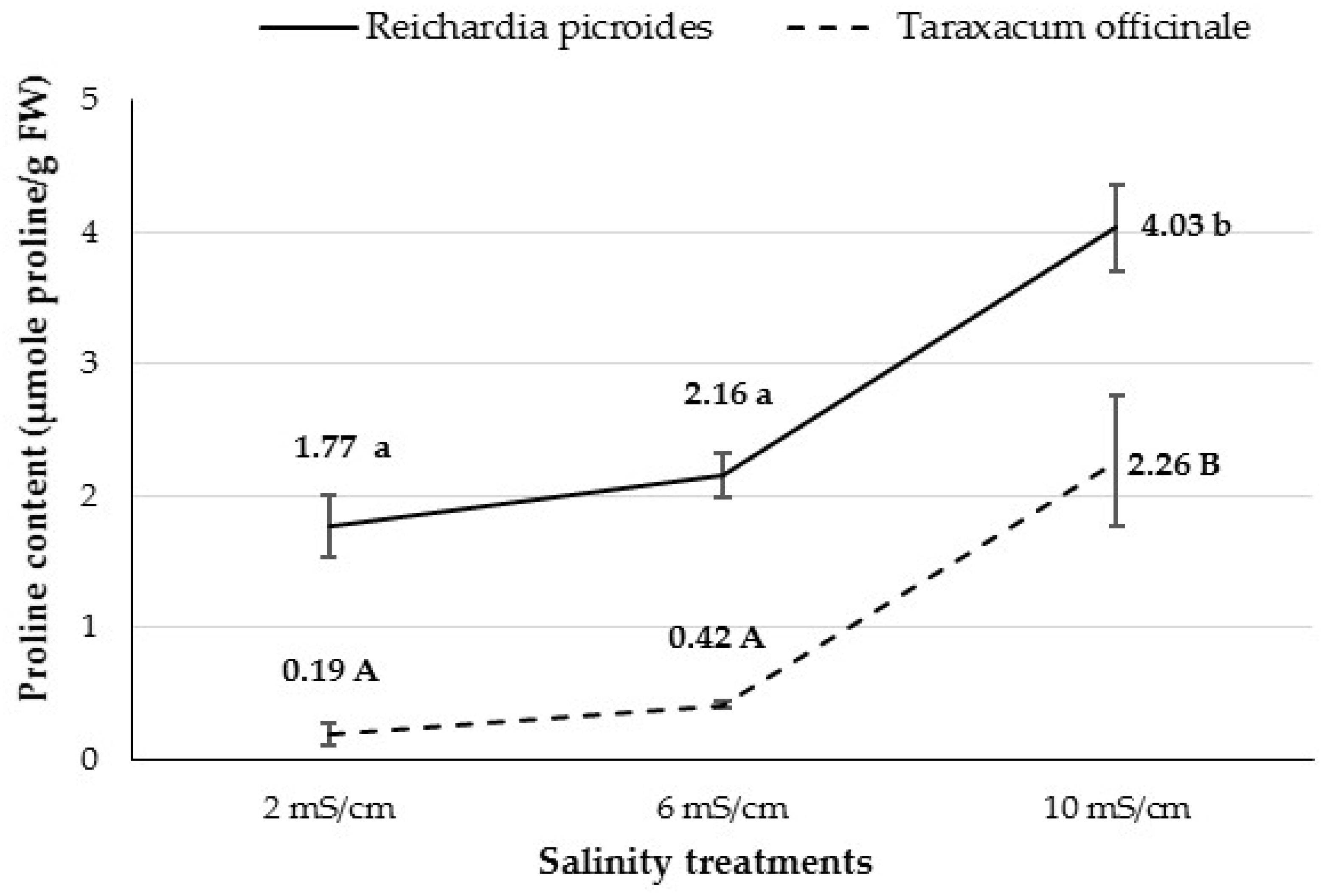Horticulturae 07 00160 g001
