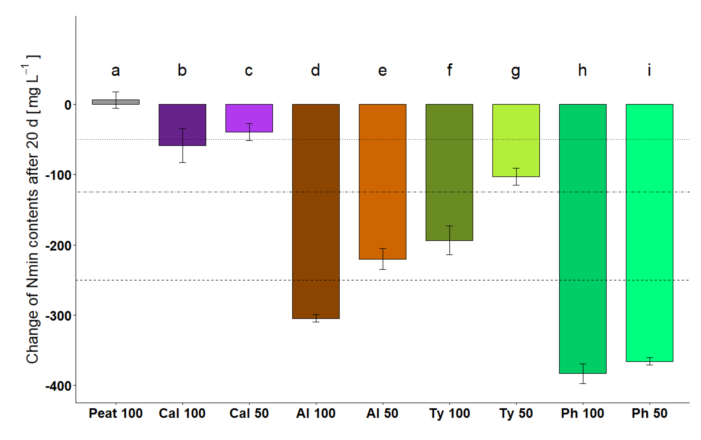 Horticulturae 07 00164 g002