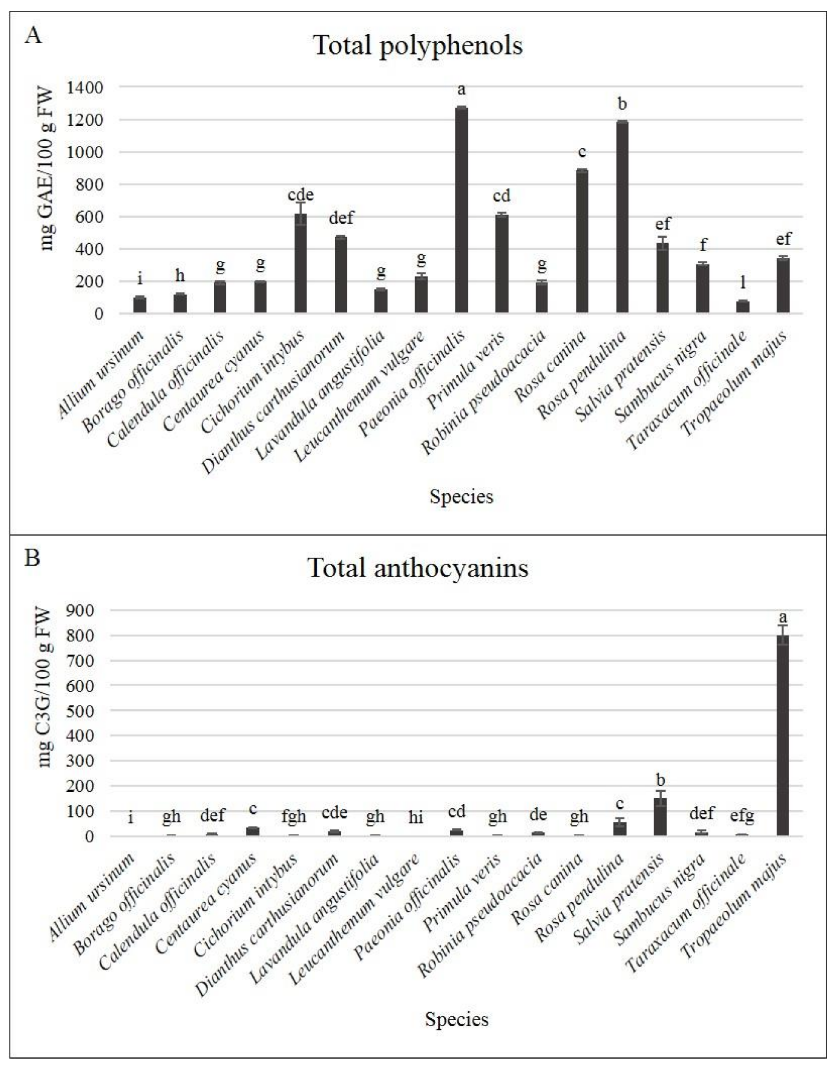 Horticulturae 07 00166 g003 Horticulturae 07 00166 g003