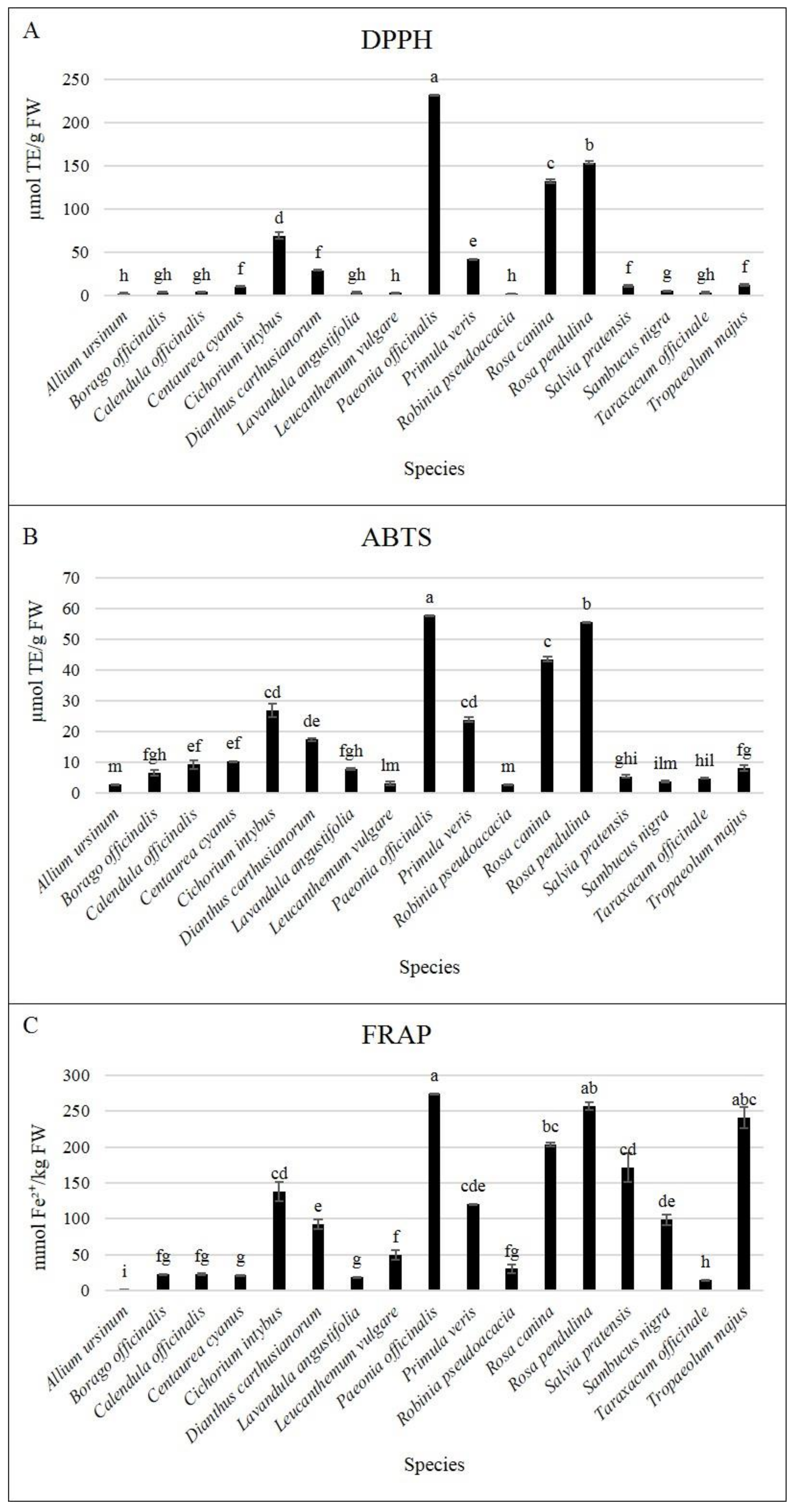 Horticulturae 07 00166 g004 Horticulturae 07 00166 g004
