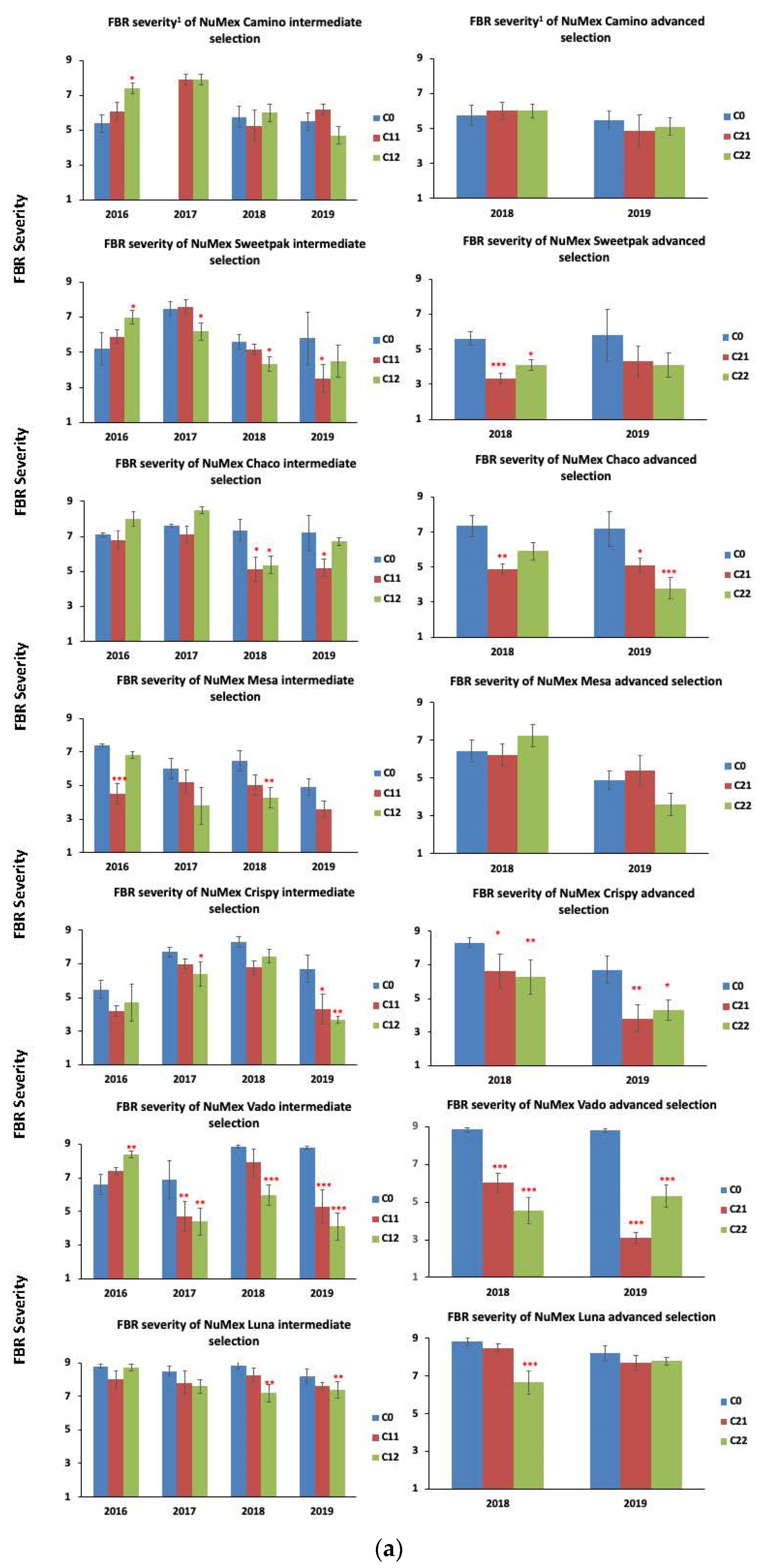 Horticulturae 07 00168 g002a
