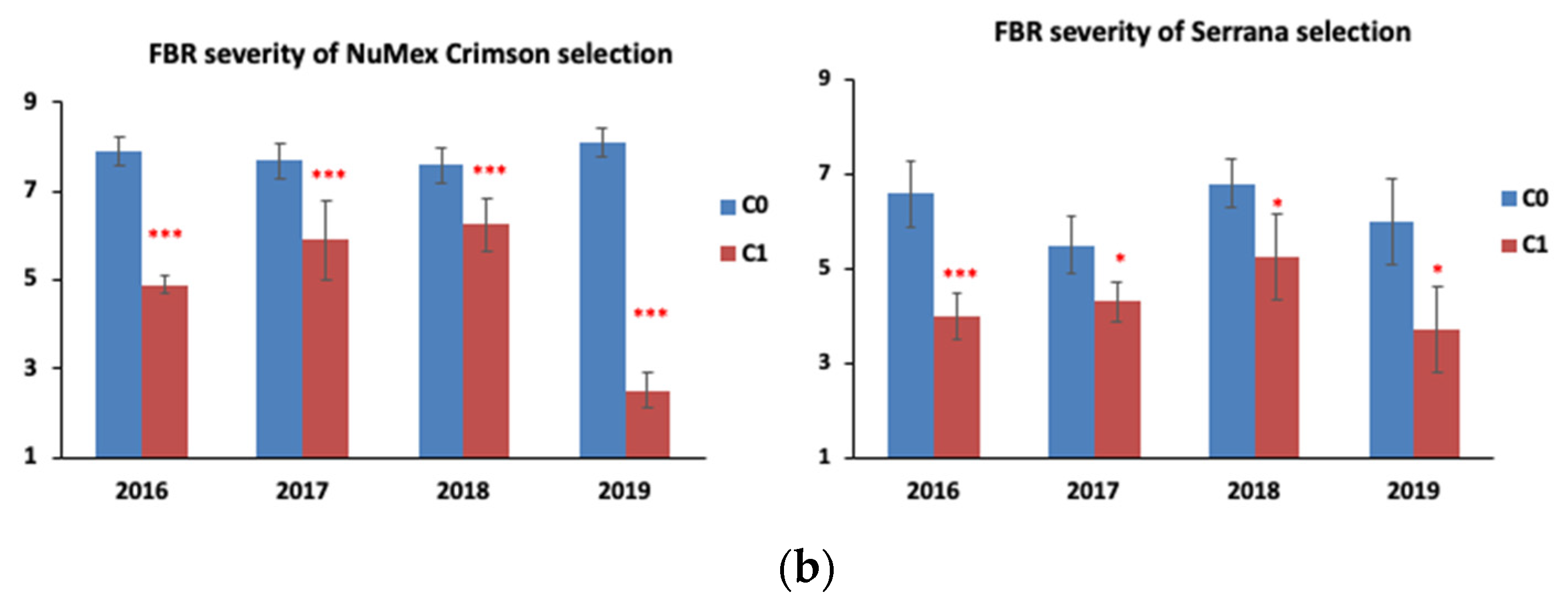 Horticulturae 07 00168 g002b