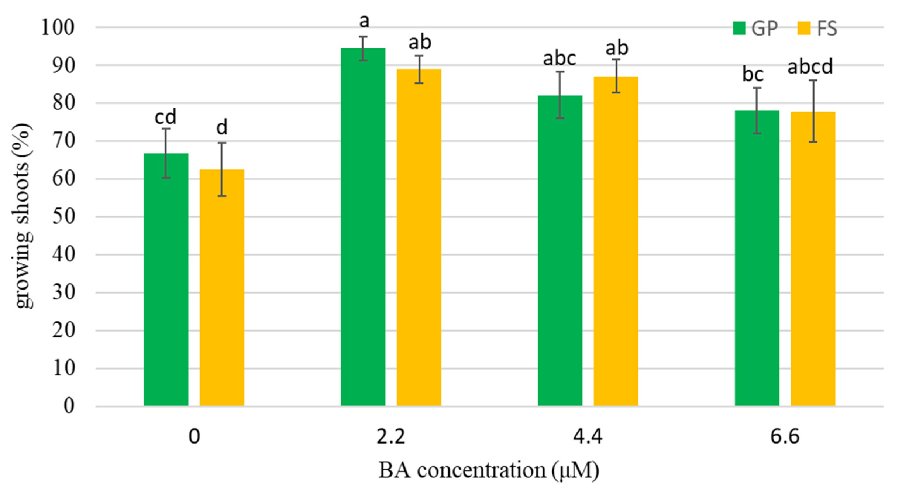 Horticulturae 07 00170 g003