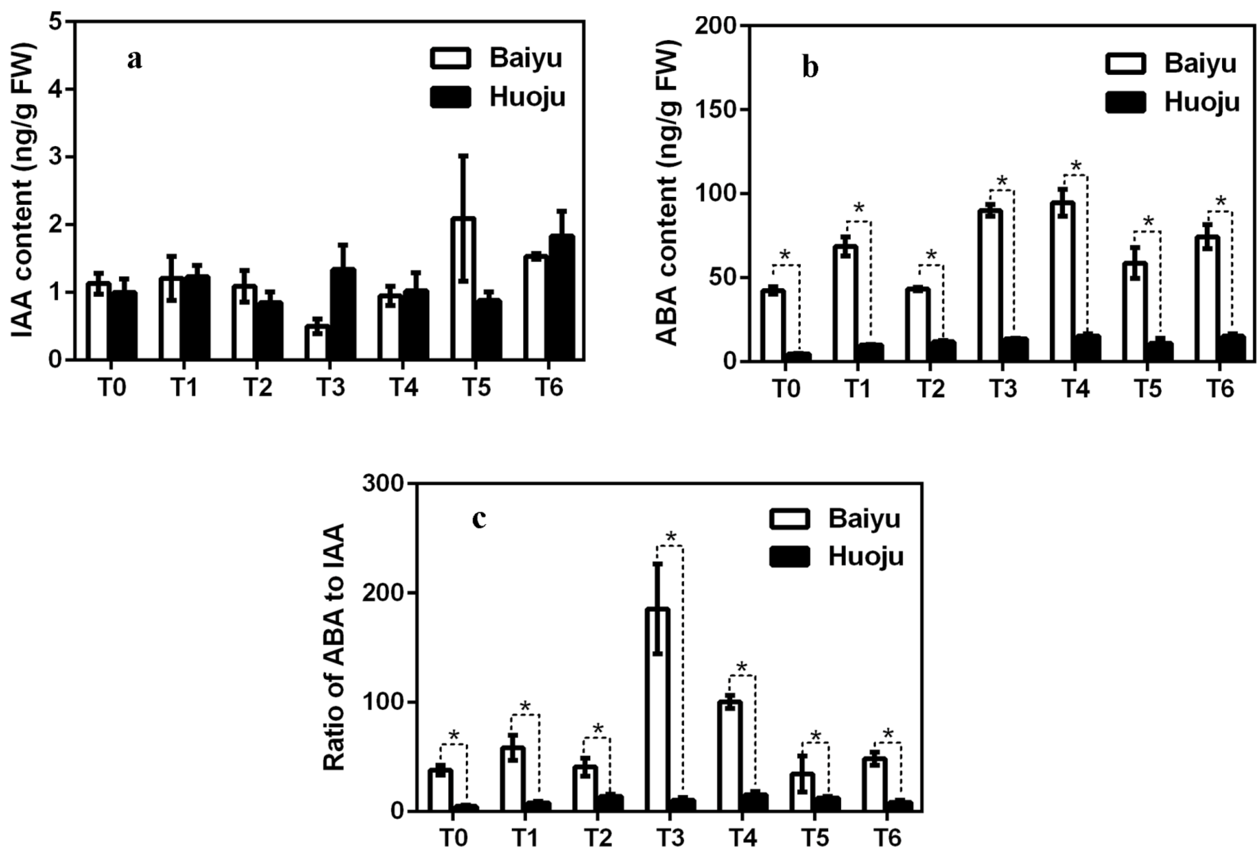 Horticulturae 07 00171 g001