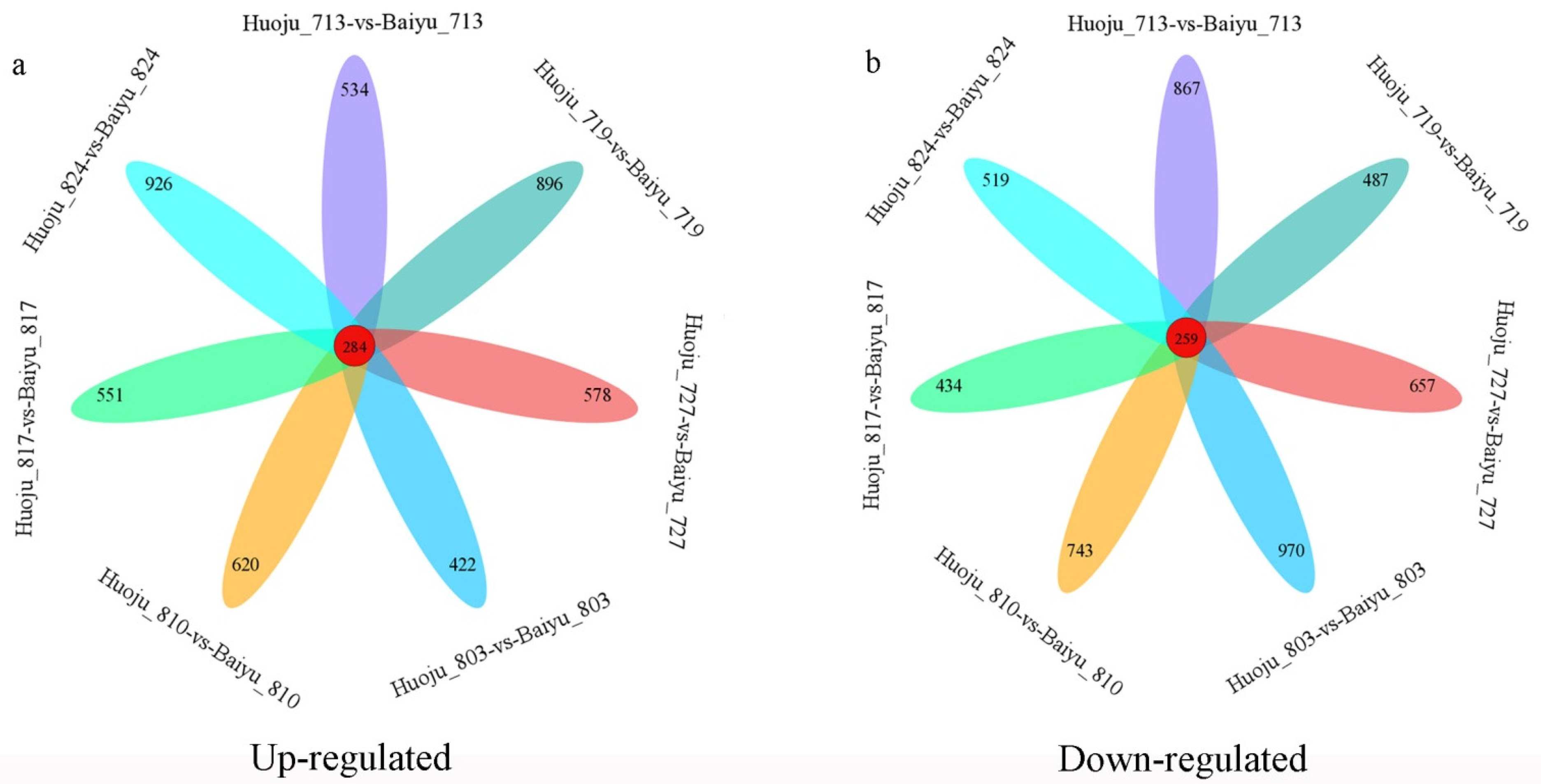 Horticulturae 07 00171 g003