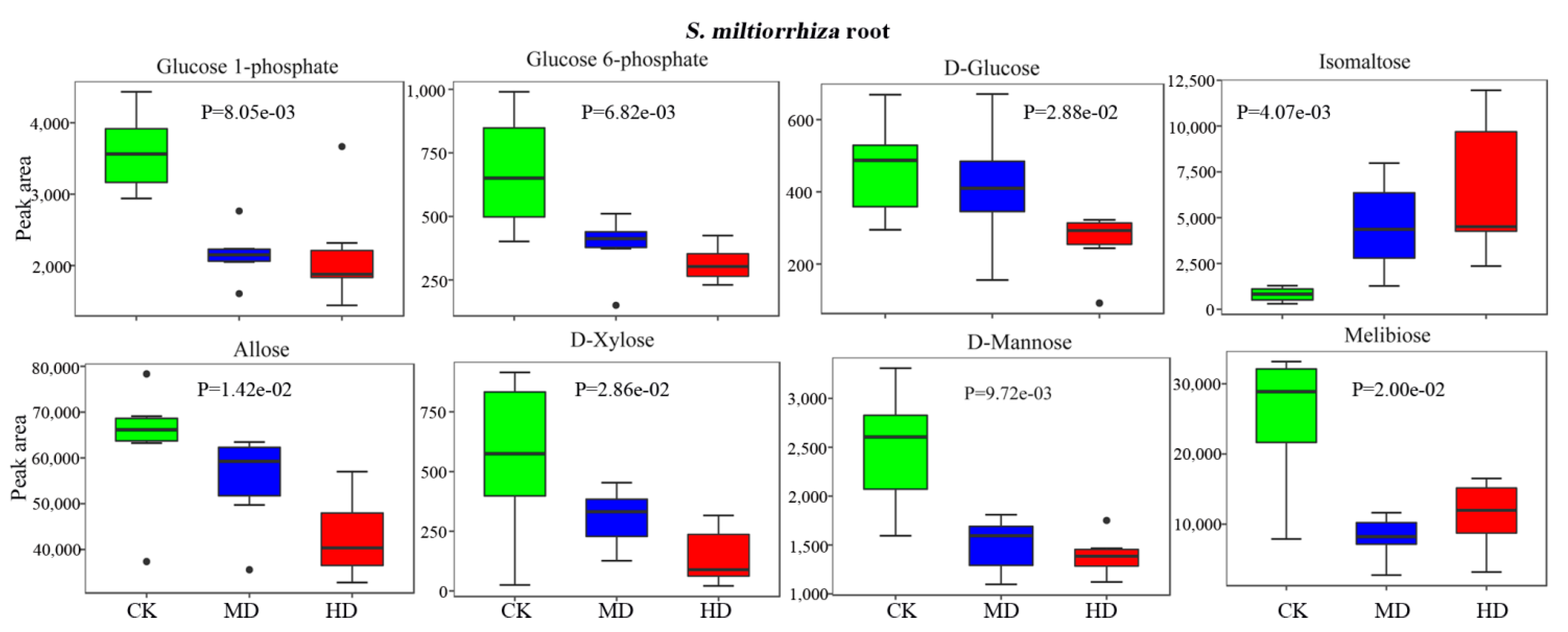 Horticulturae 07 00175 g005