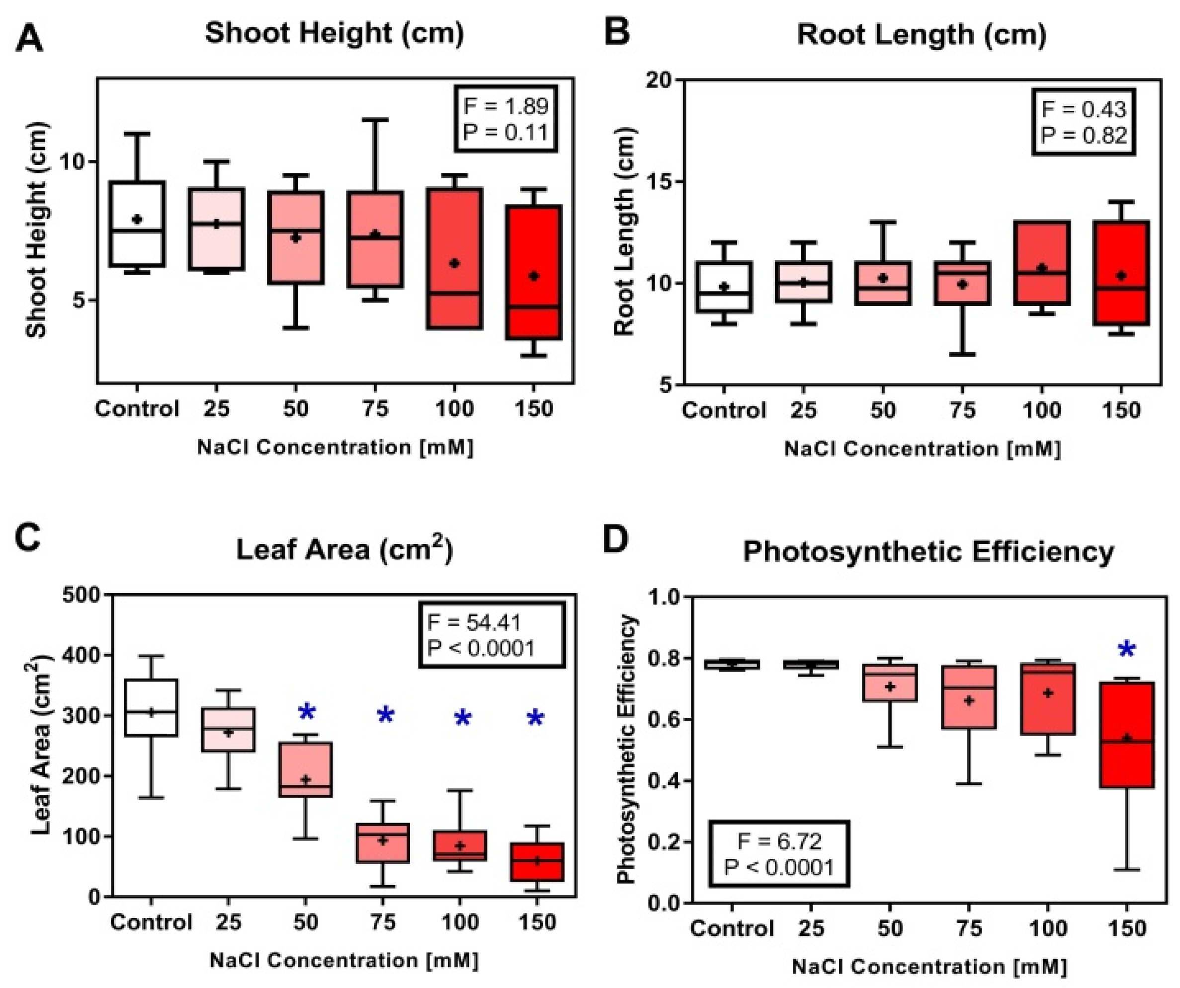 Horticulturae 07 00181 g002 Horticulturae 07 00181 g002