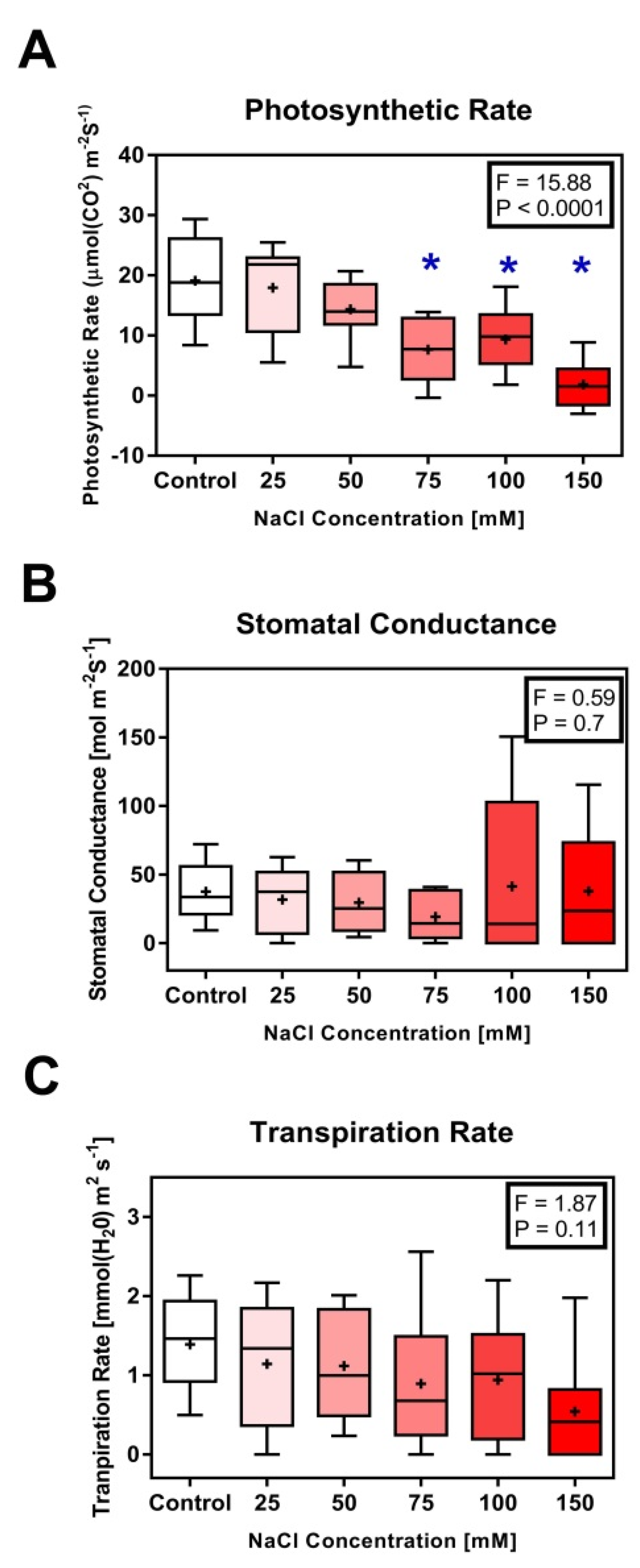 Horticulturae 07 00181 g003 Horticulturae 07 00181 g003