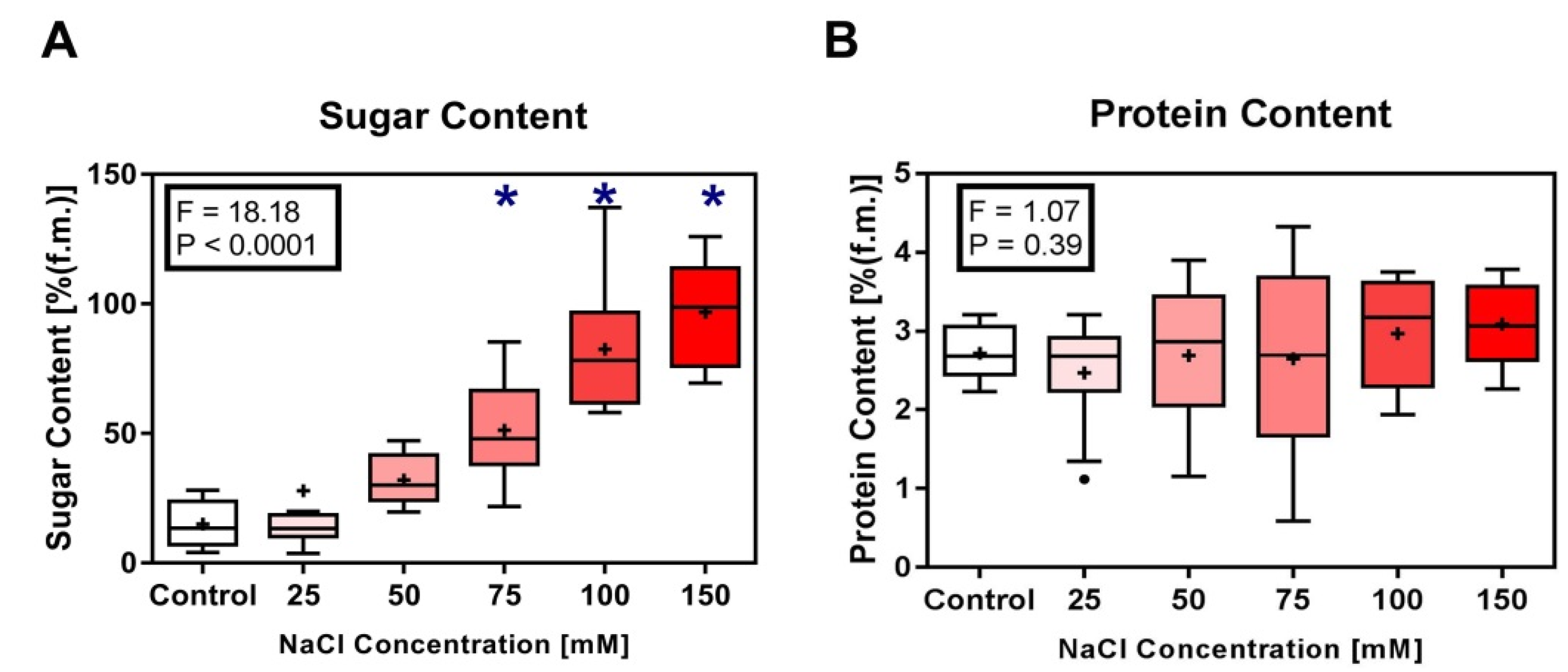 Horticulturae 07 00181 g004 Horticulturae 07 00181 g004