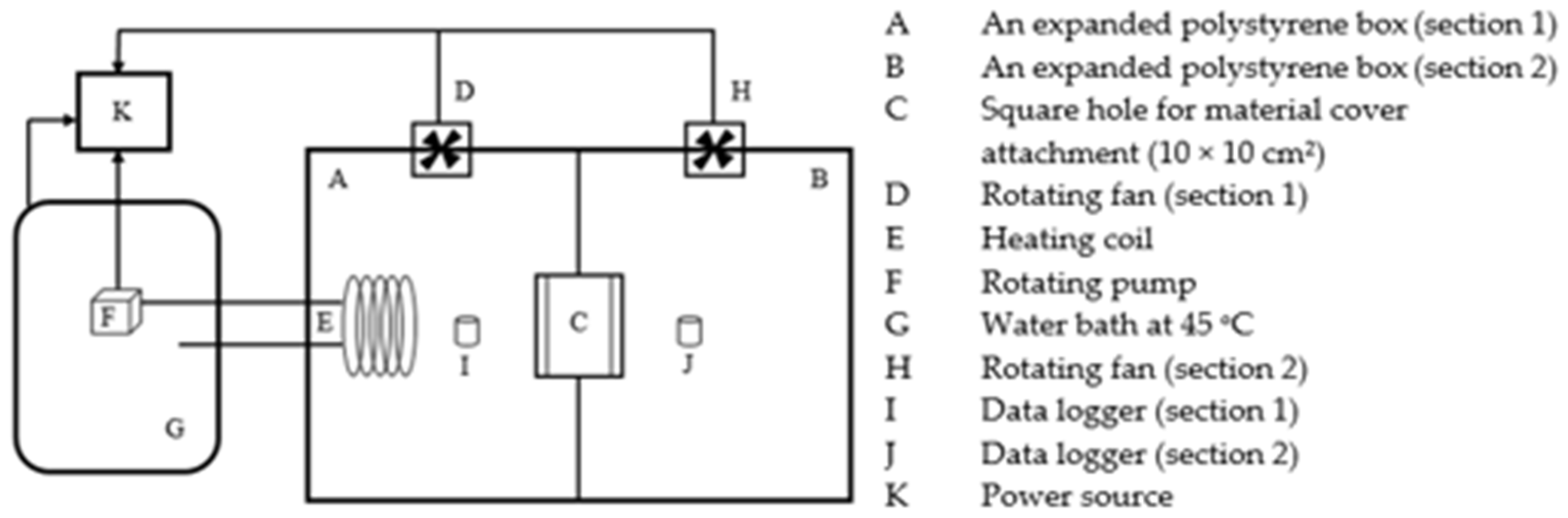 Horticulturae Free Full Text Application Of Room Cooling And Thermal Insulation Materials To Maintain Quality Of Okra During Storage And Transportation Html Horticulturae Free Full Text Application Of Room Cooling And Thermal Insulation Materials To Maintain Quality Of Okra During Storage And Transportation Html