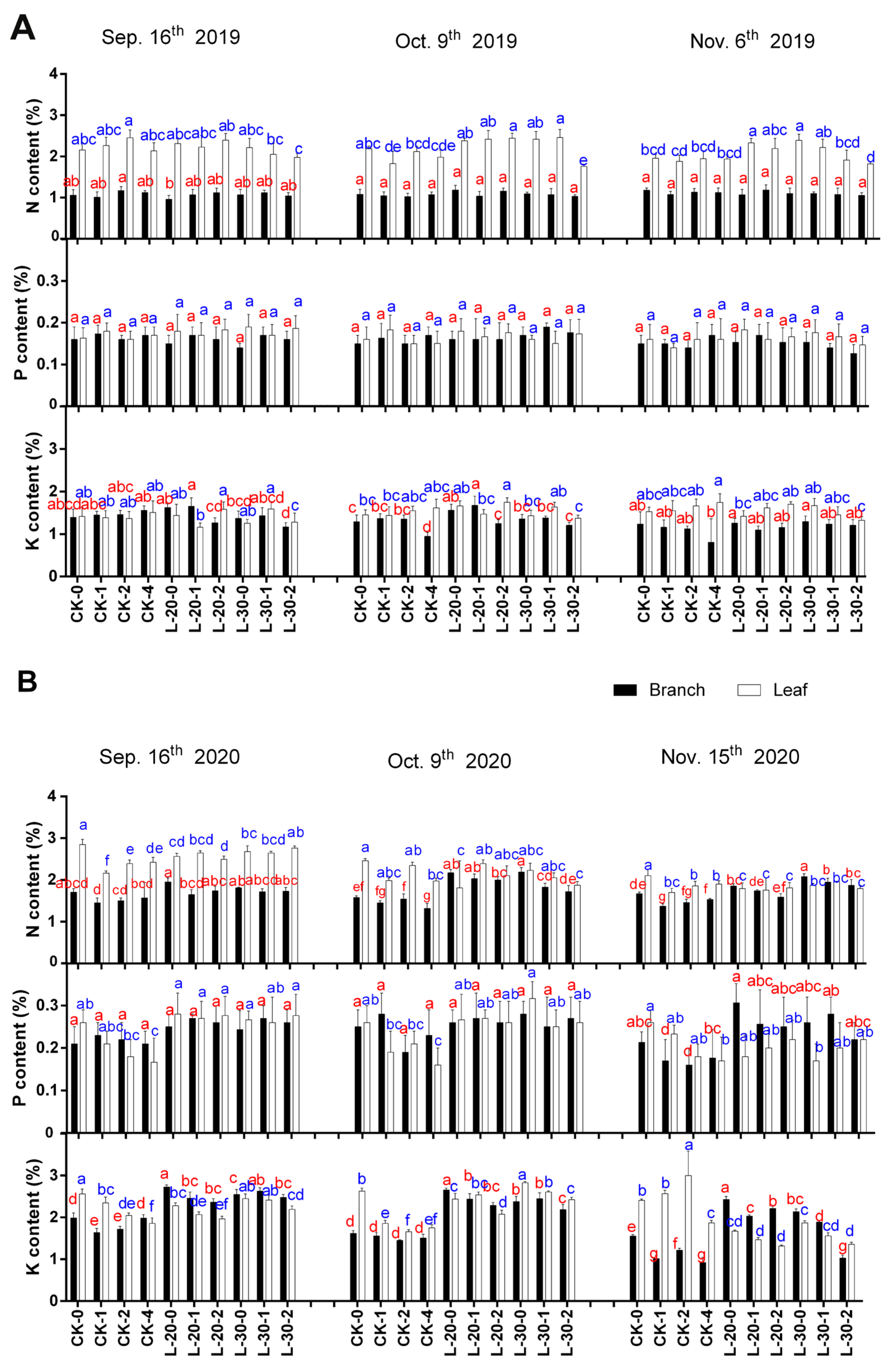 Horticulturae 07 00189 g001 550