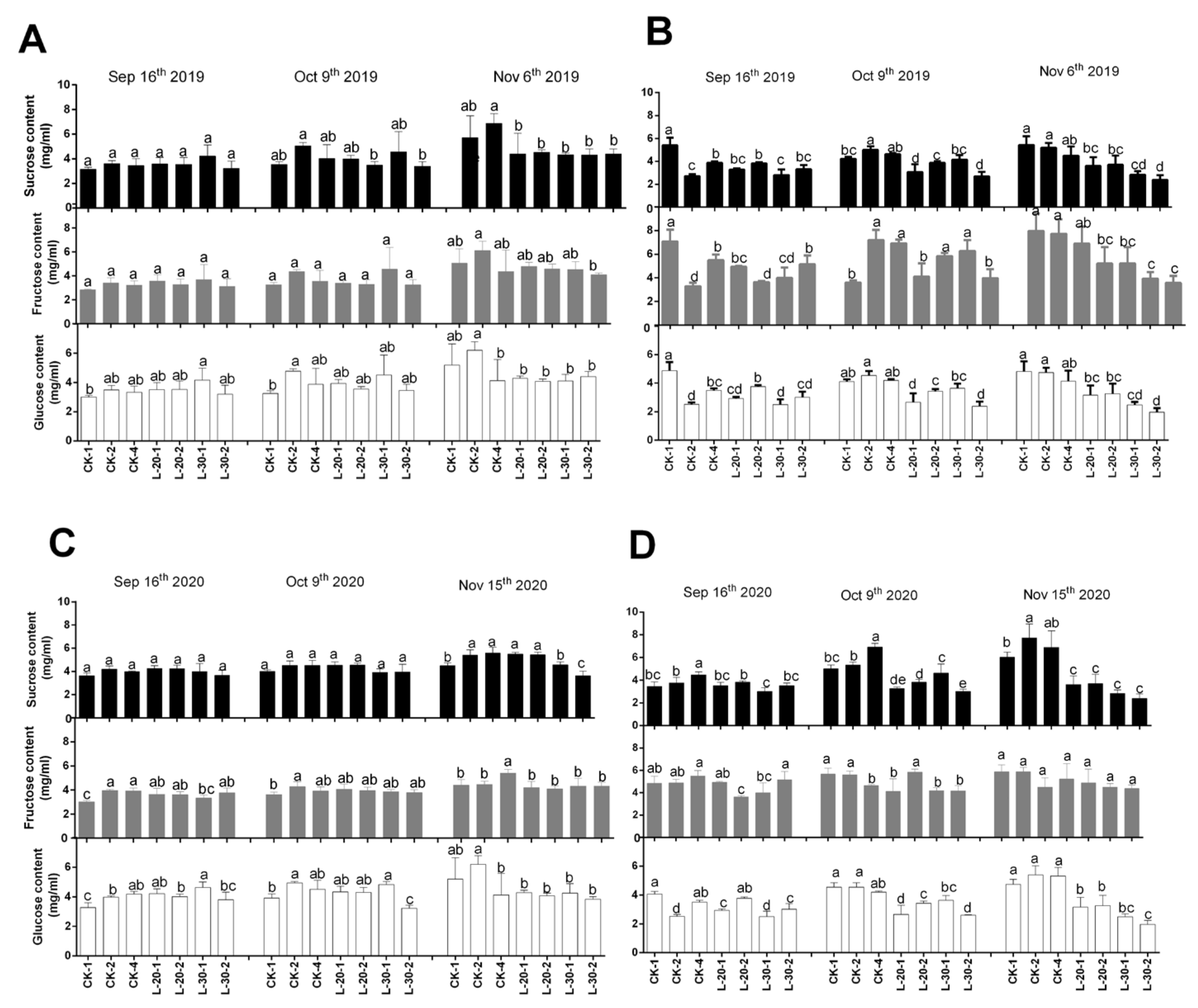 Horticulturae 07 00189 g002 550