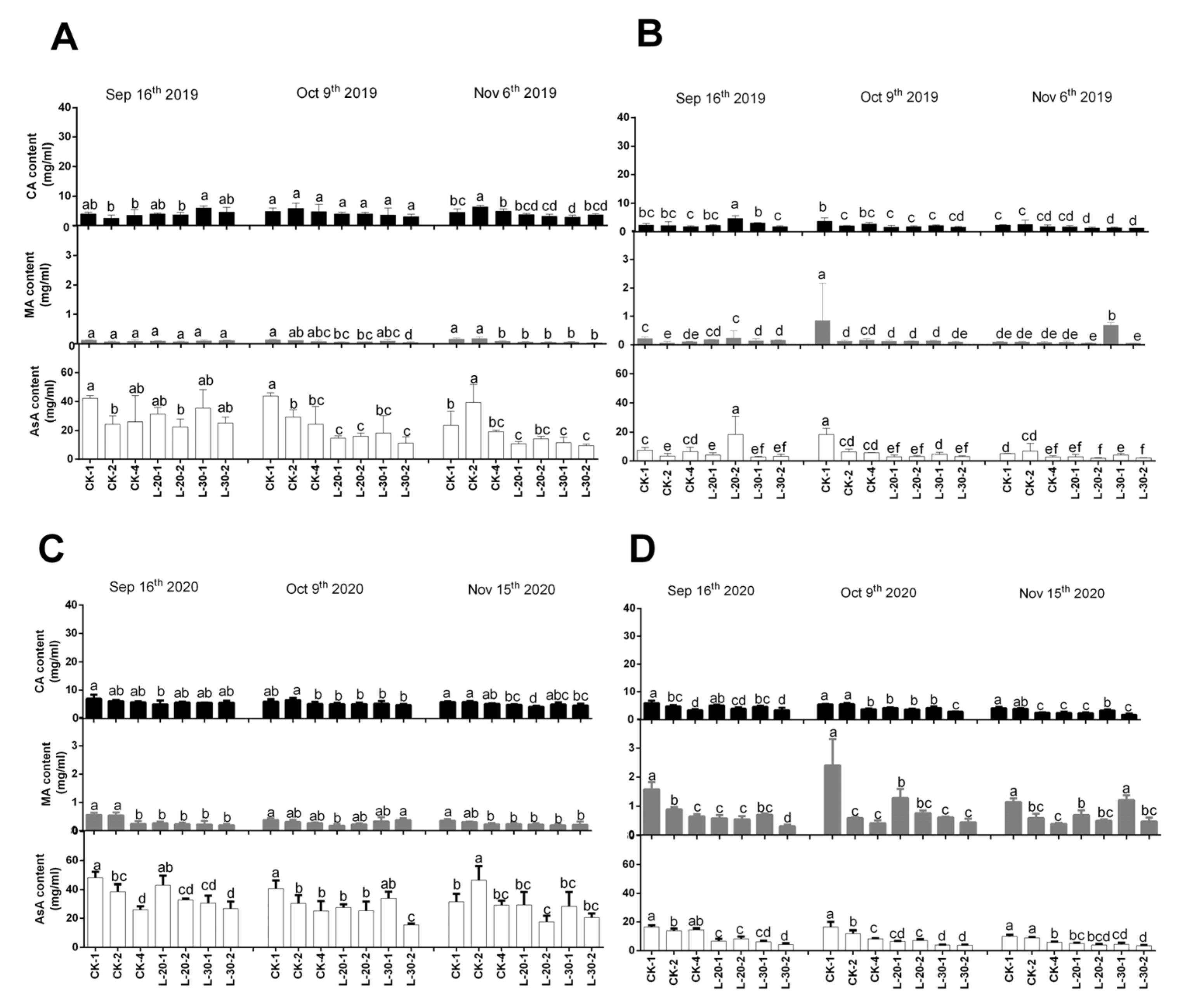 Horticulturae 07 00189 g003 550