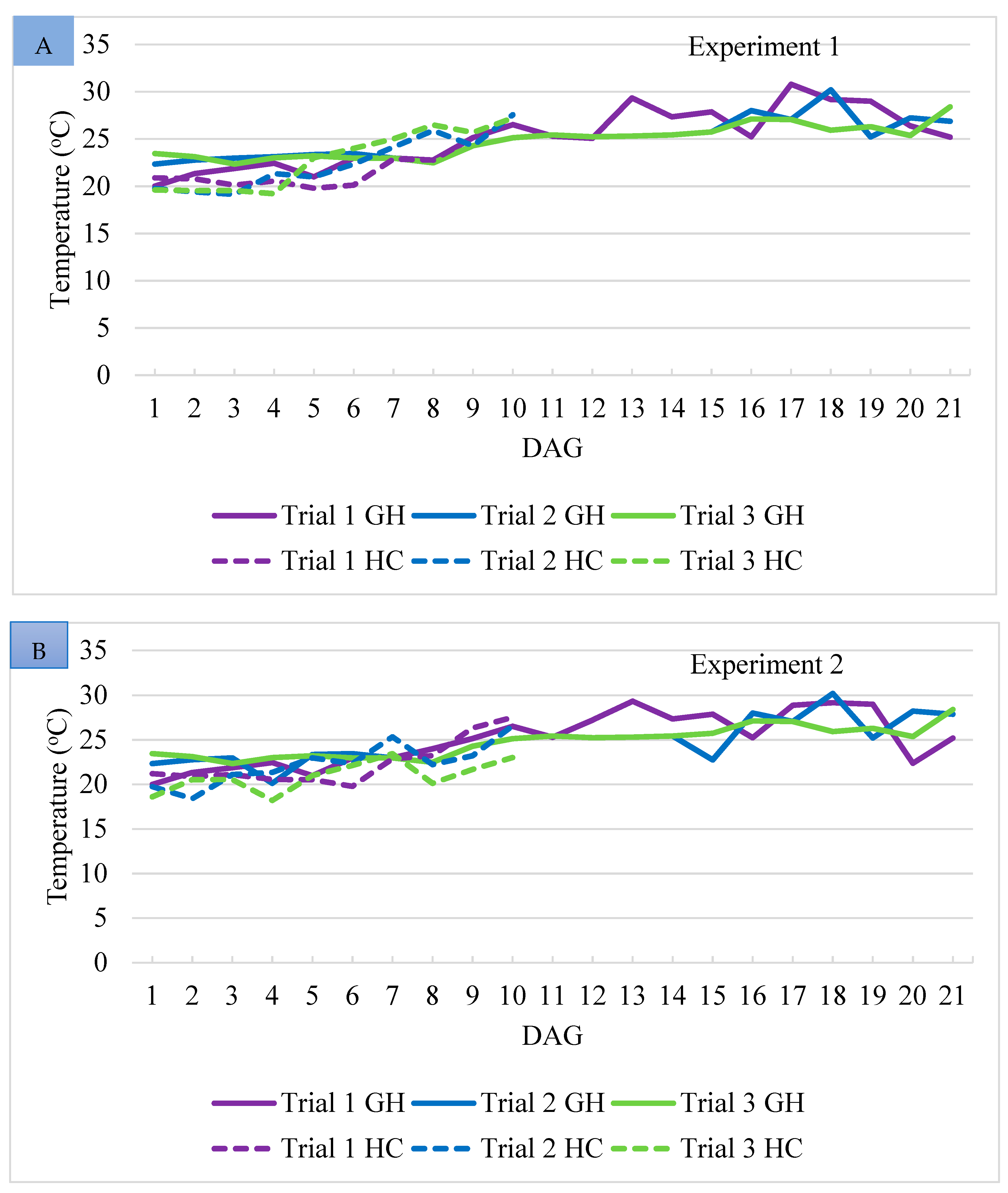 Horticulturae 07 00197 g001 Horticulturae 07 00197 g001