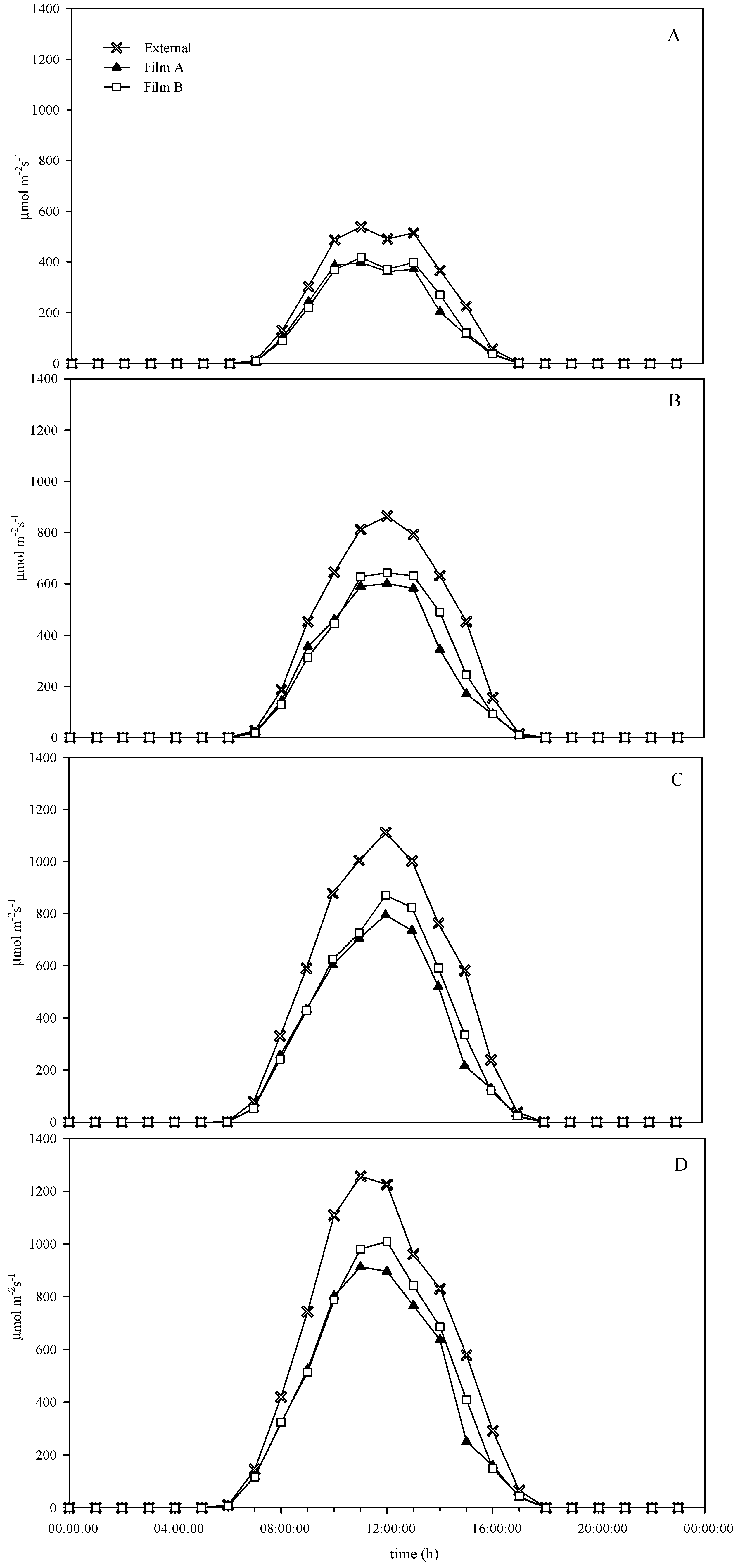 Horticulturae 07 00200 g001 Horticulturae 07 00200 g001
